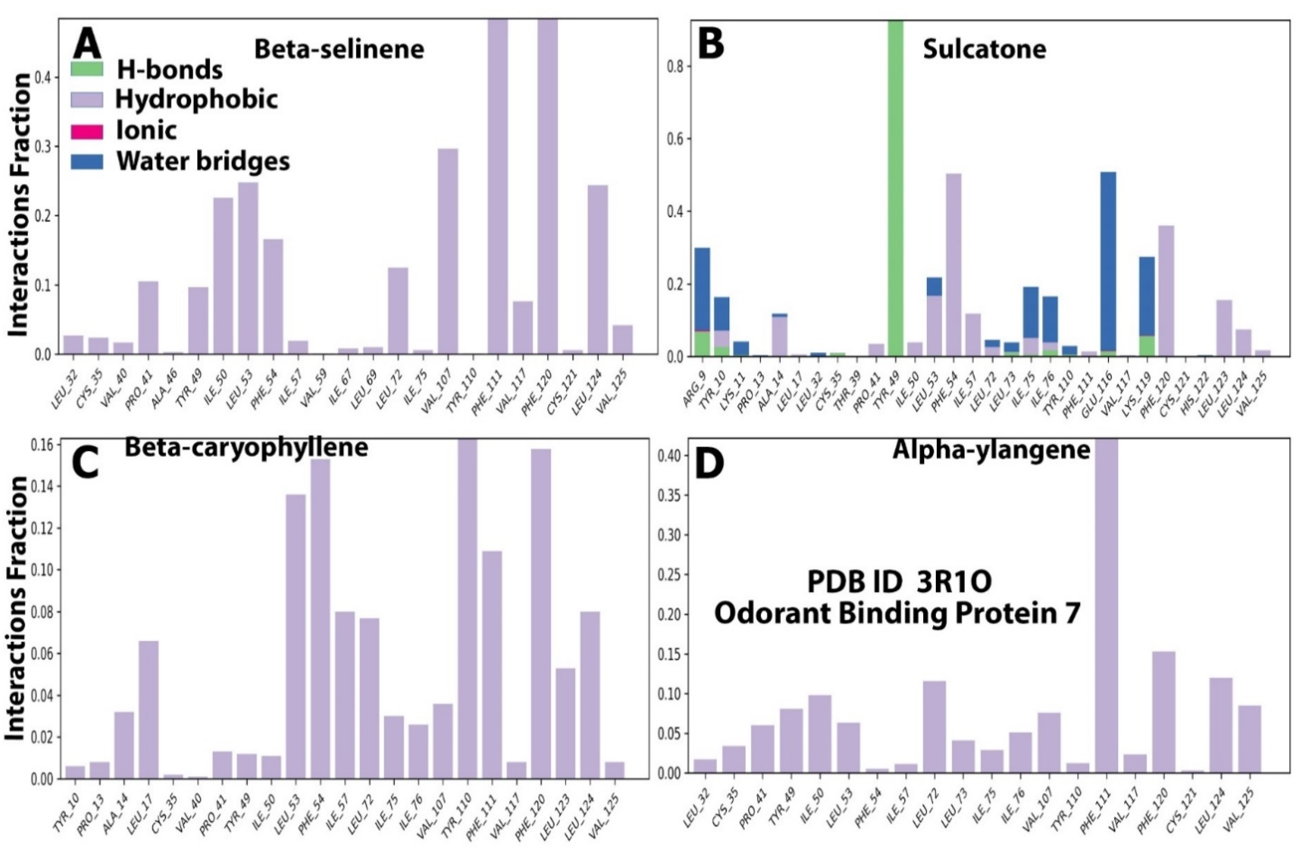 Applsci 12 07500 g007 Applsci 12 07500 g007