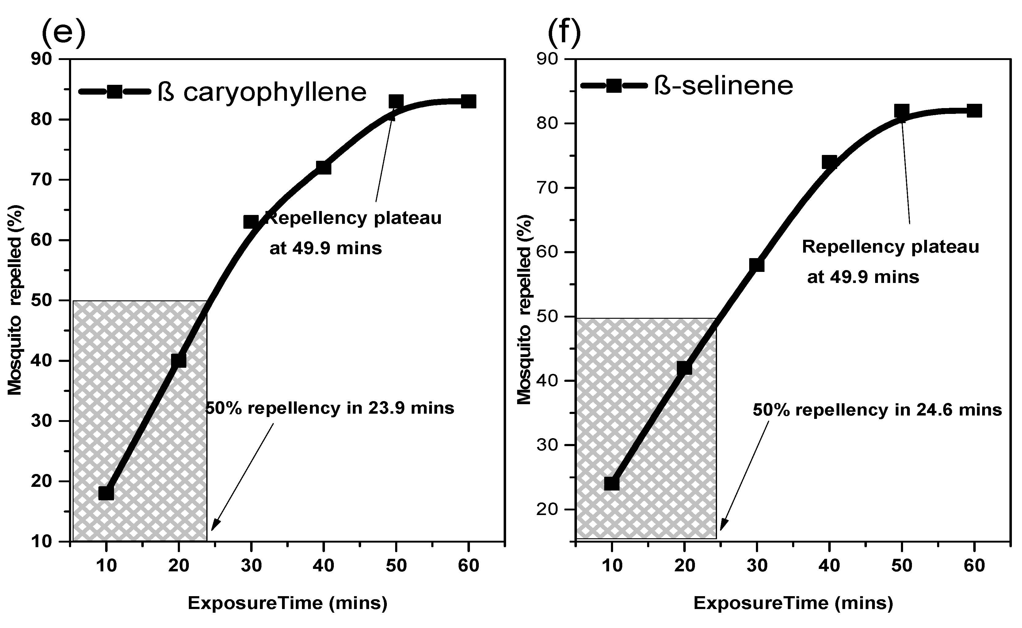 Applsci 12 07500 g011b Applsci 12 07500 g011b