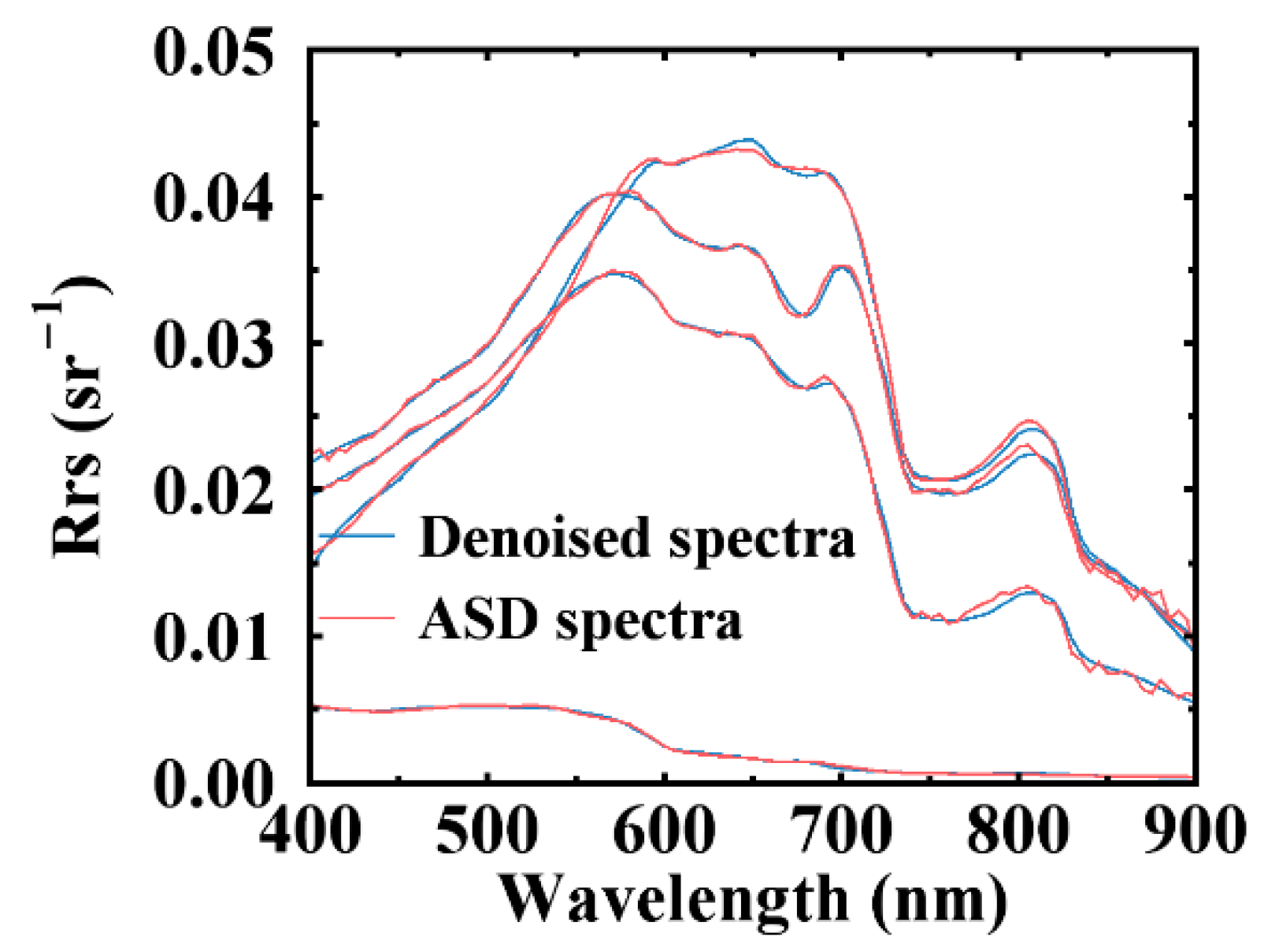 Applsci 12 07501 g007