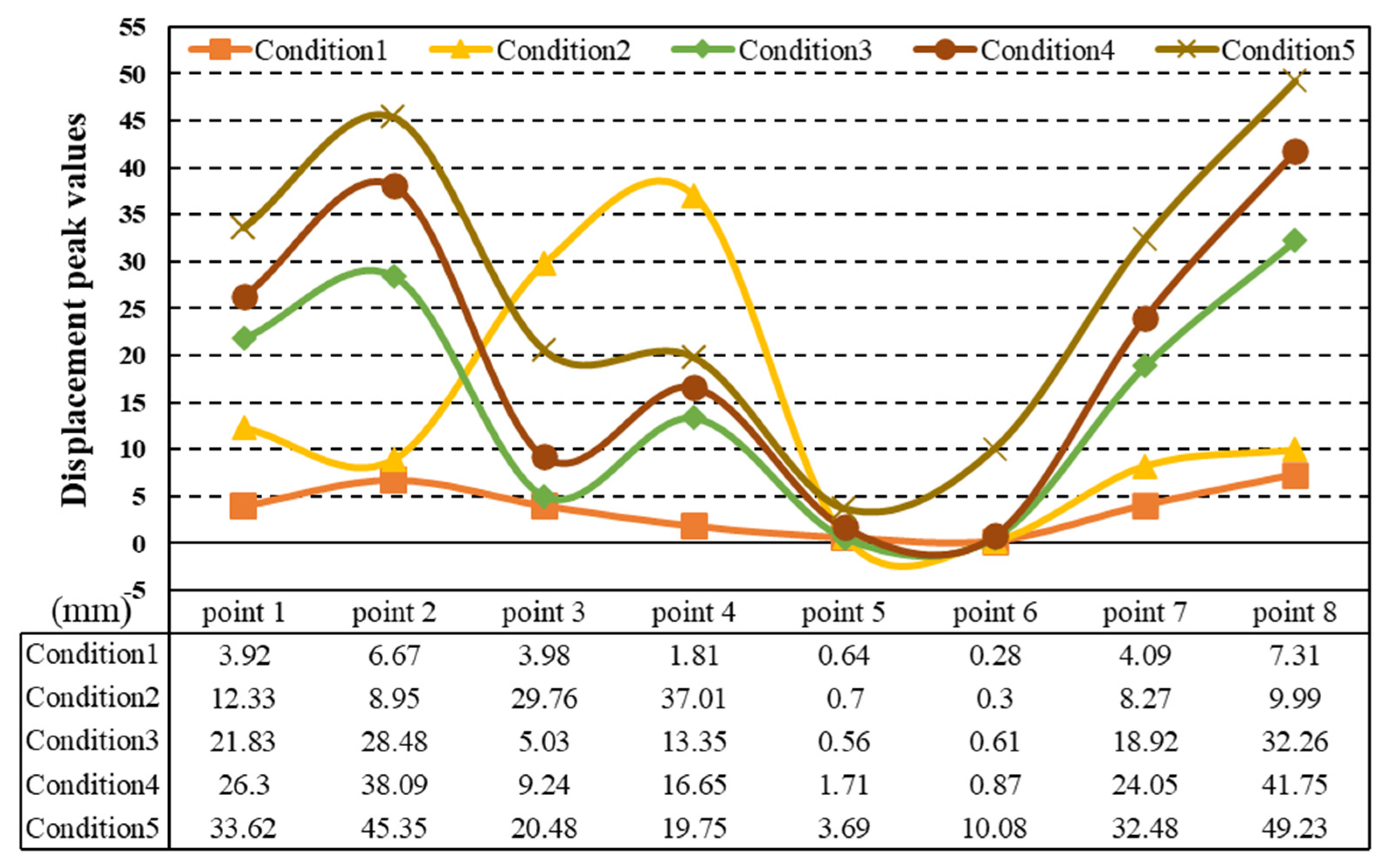 Applsci 12 07505 g012