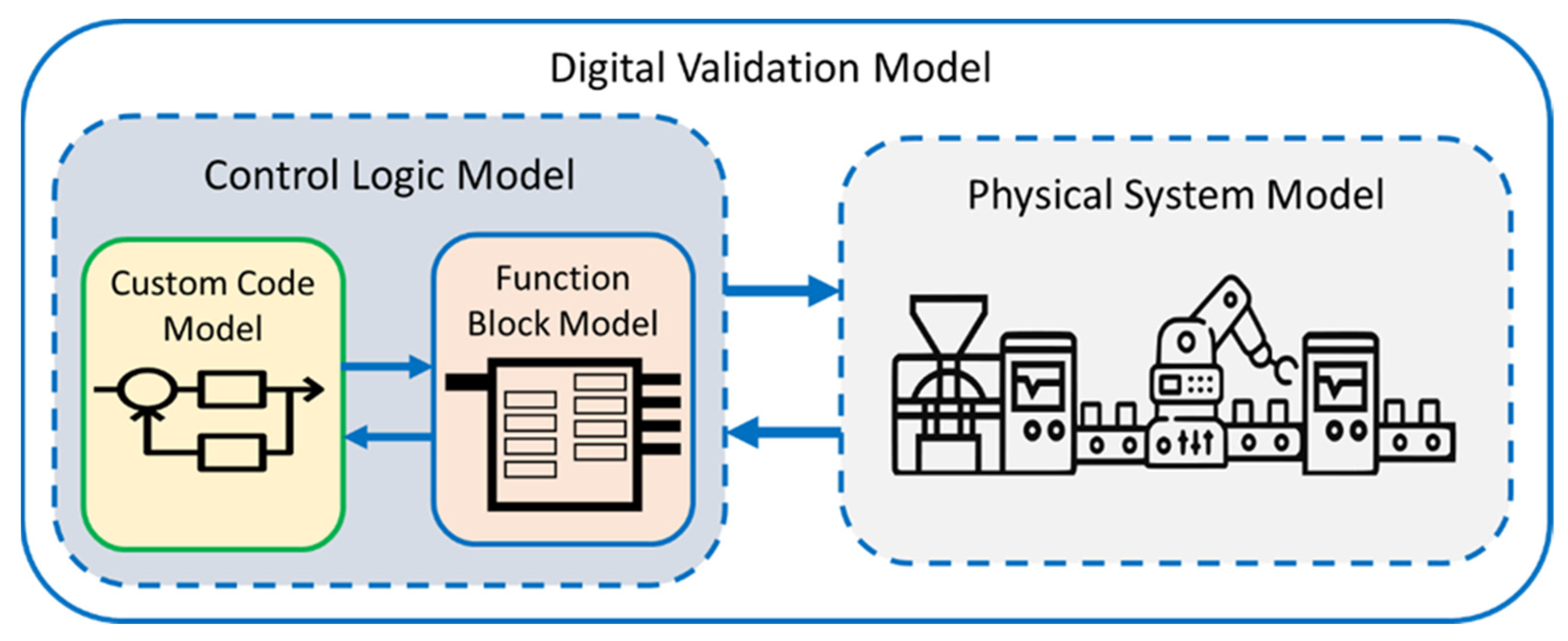 Applsci 12 07506 g004