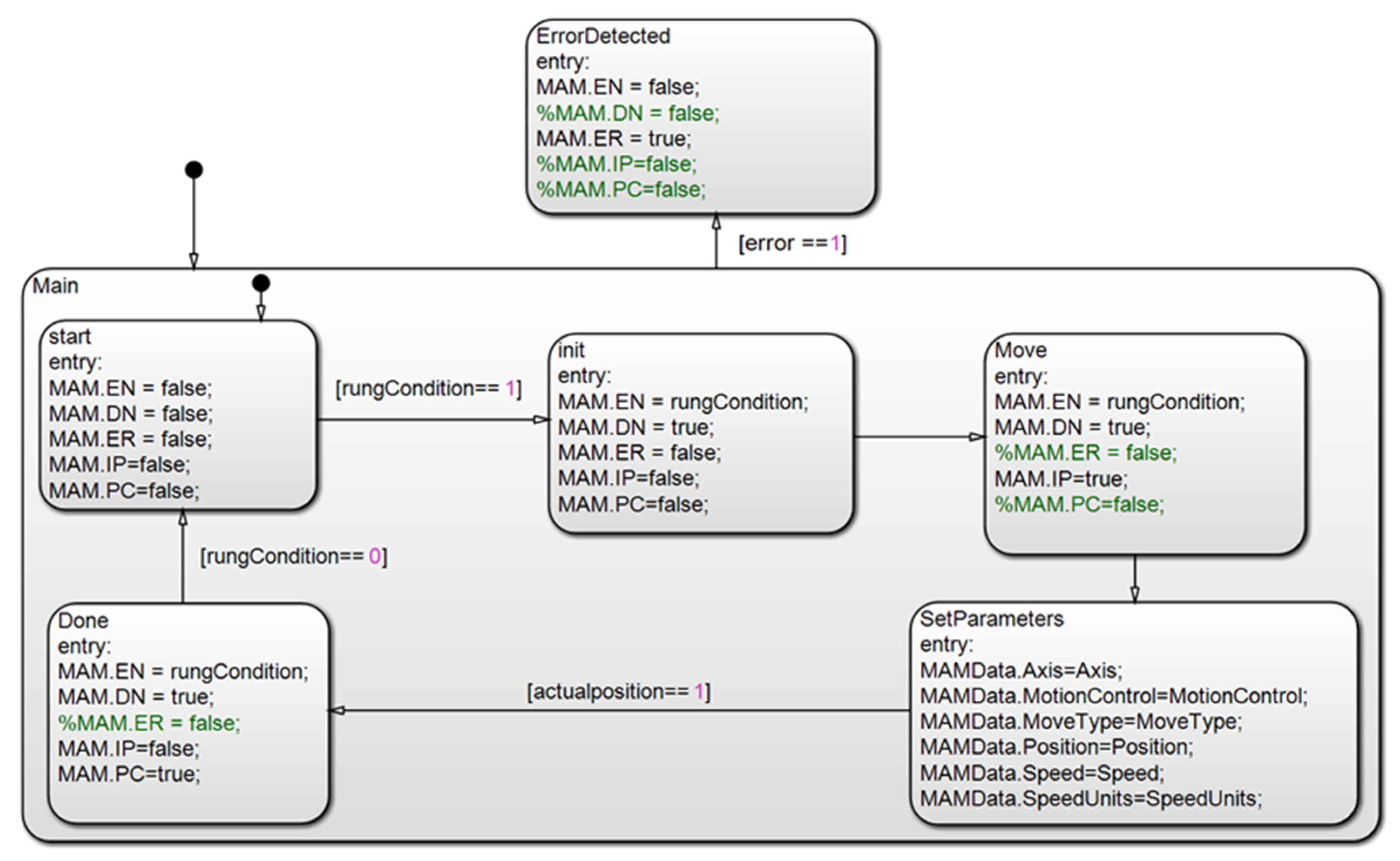 Applsci 12 07506 g007