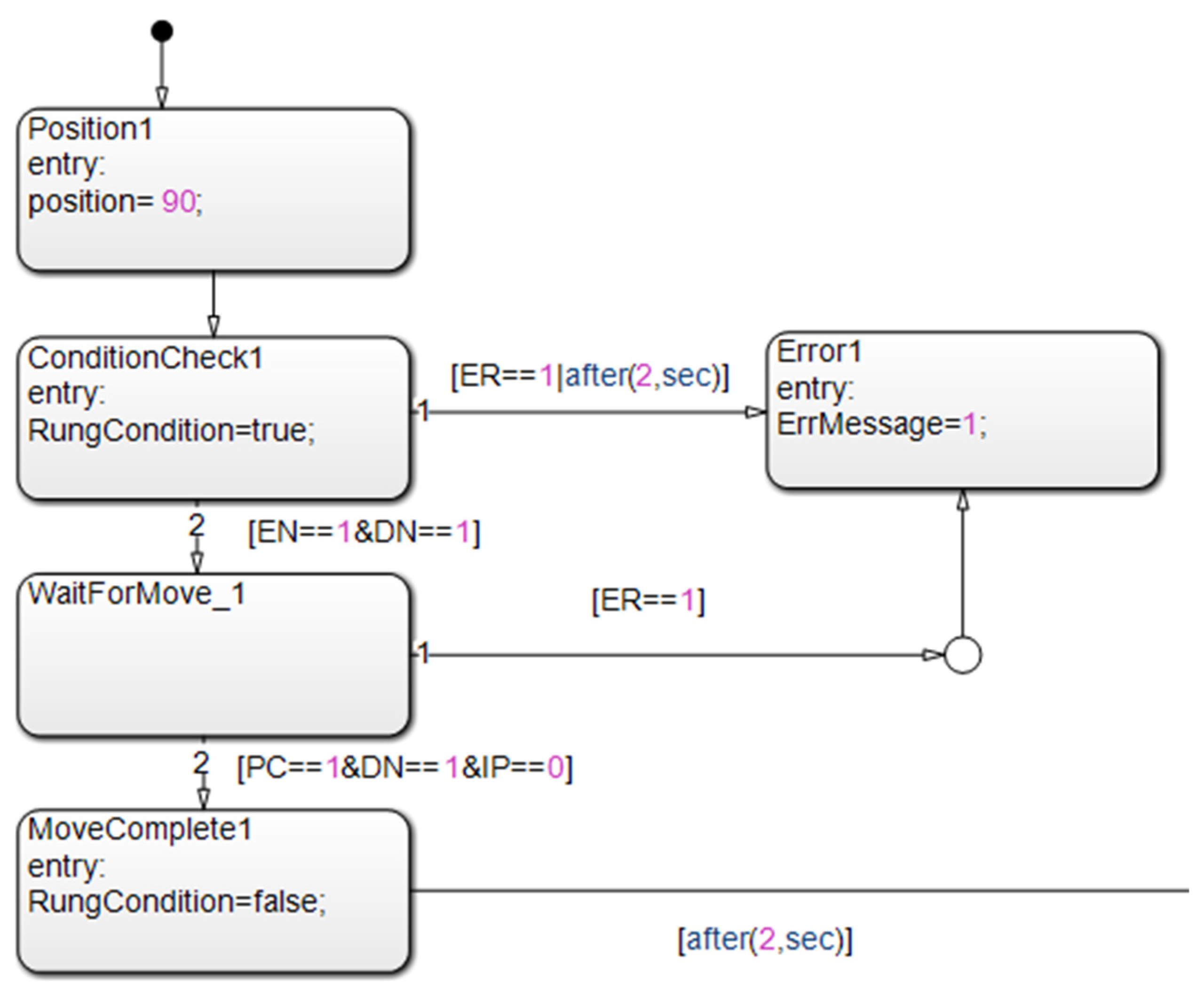 Applsci 12 07506 g009