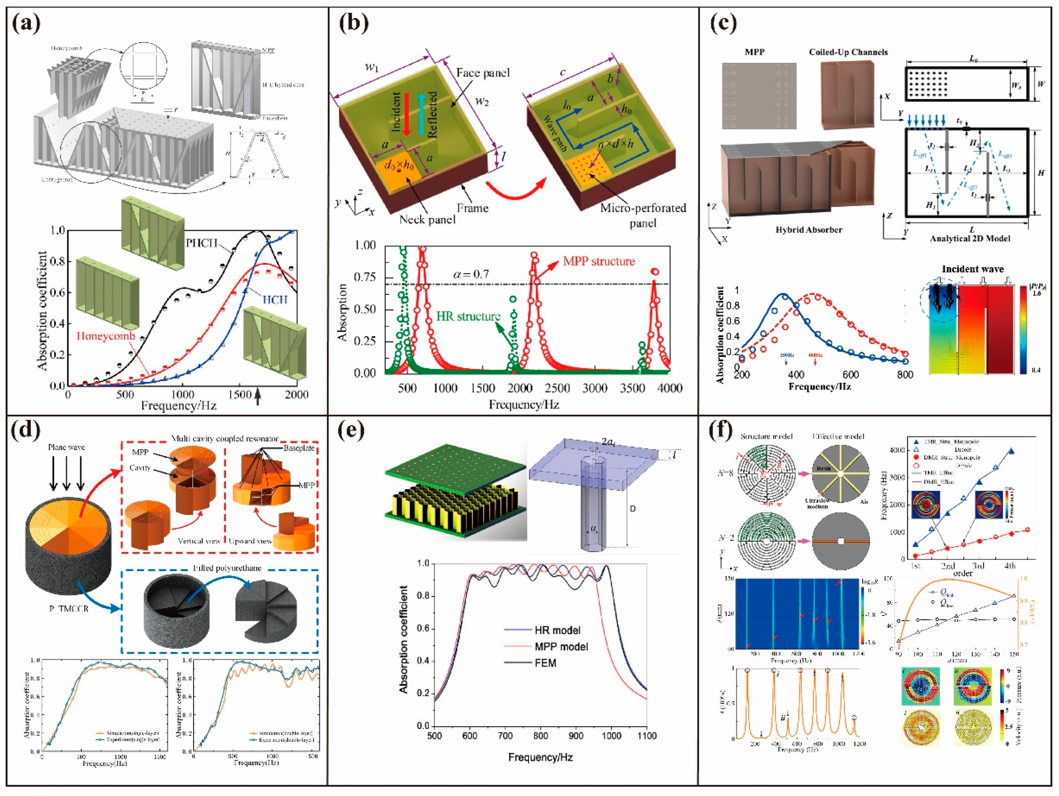 Applsci 12 07508 g008