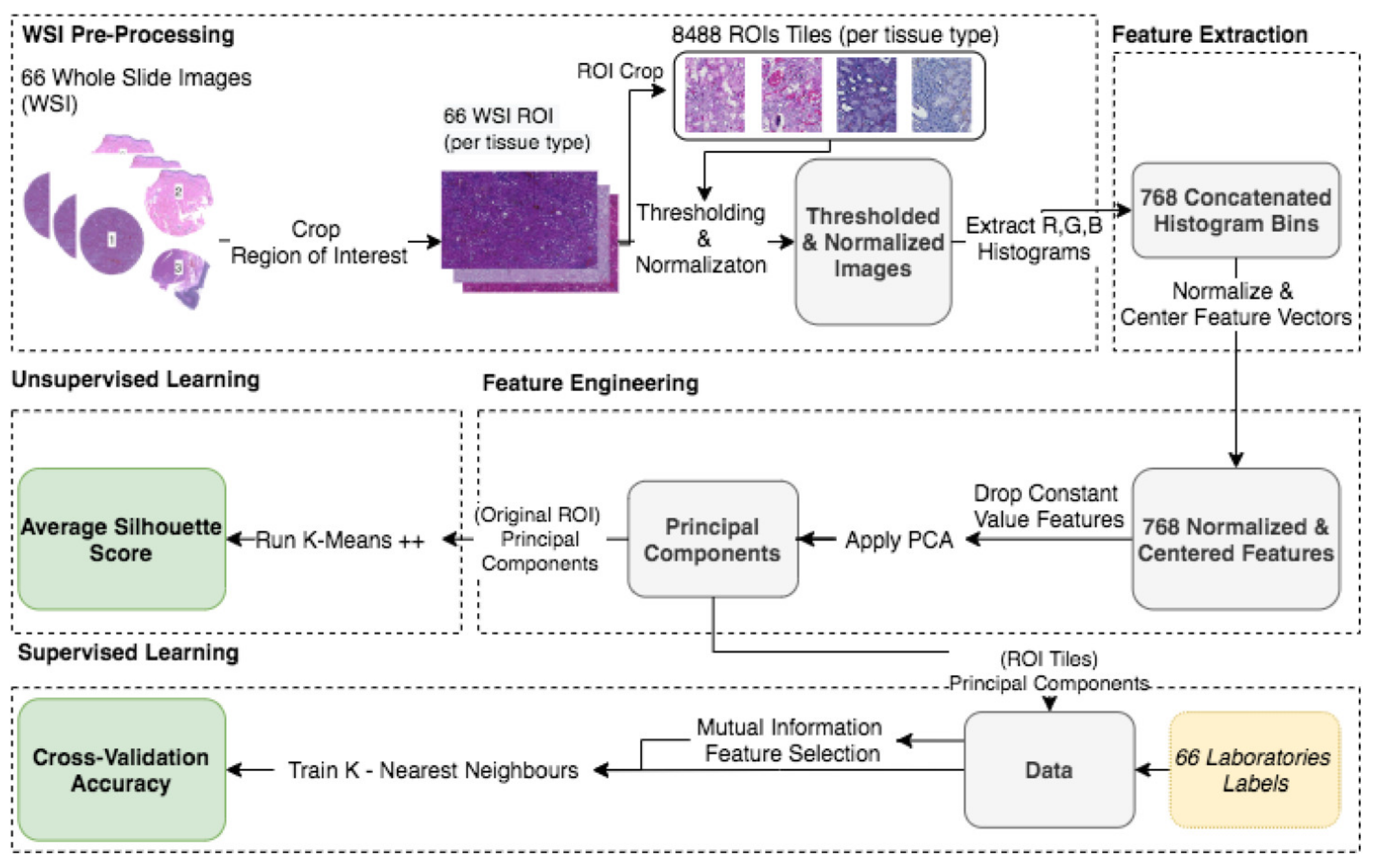 Applsci 12 07511 g002 550