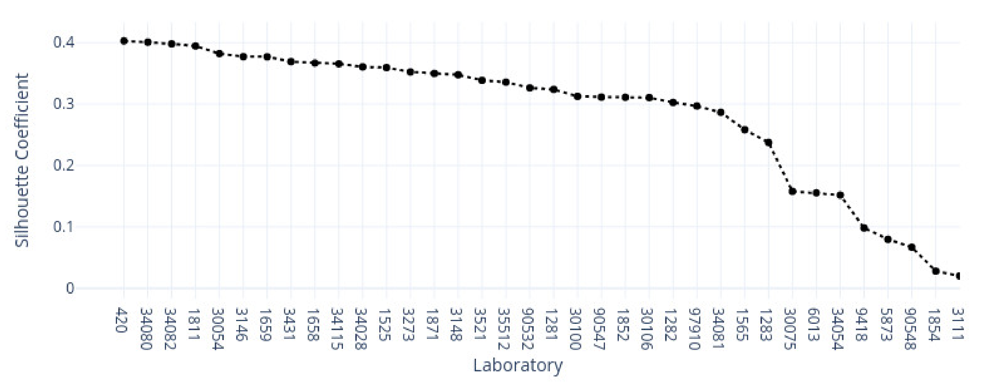 Applsci 12 07511 g012 550
