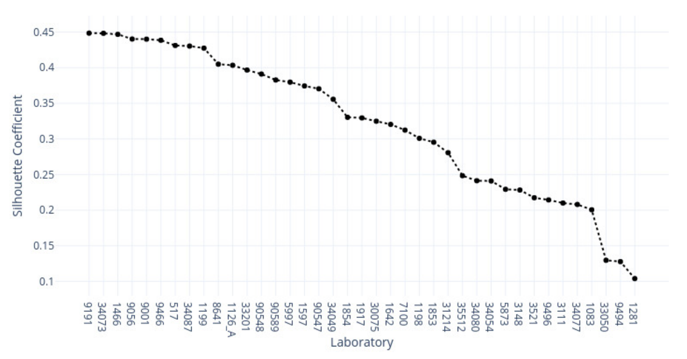 Applsci 12 07511 g015 550