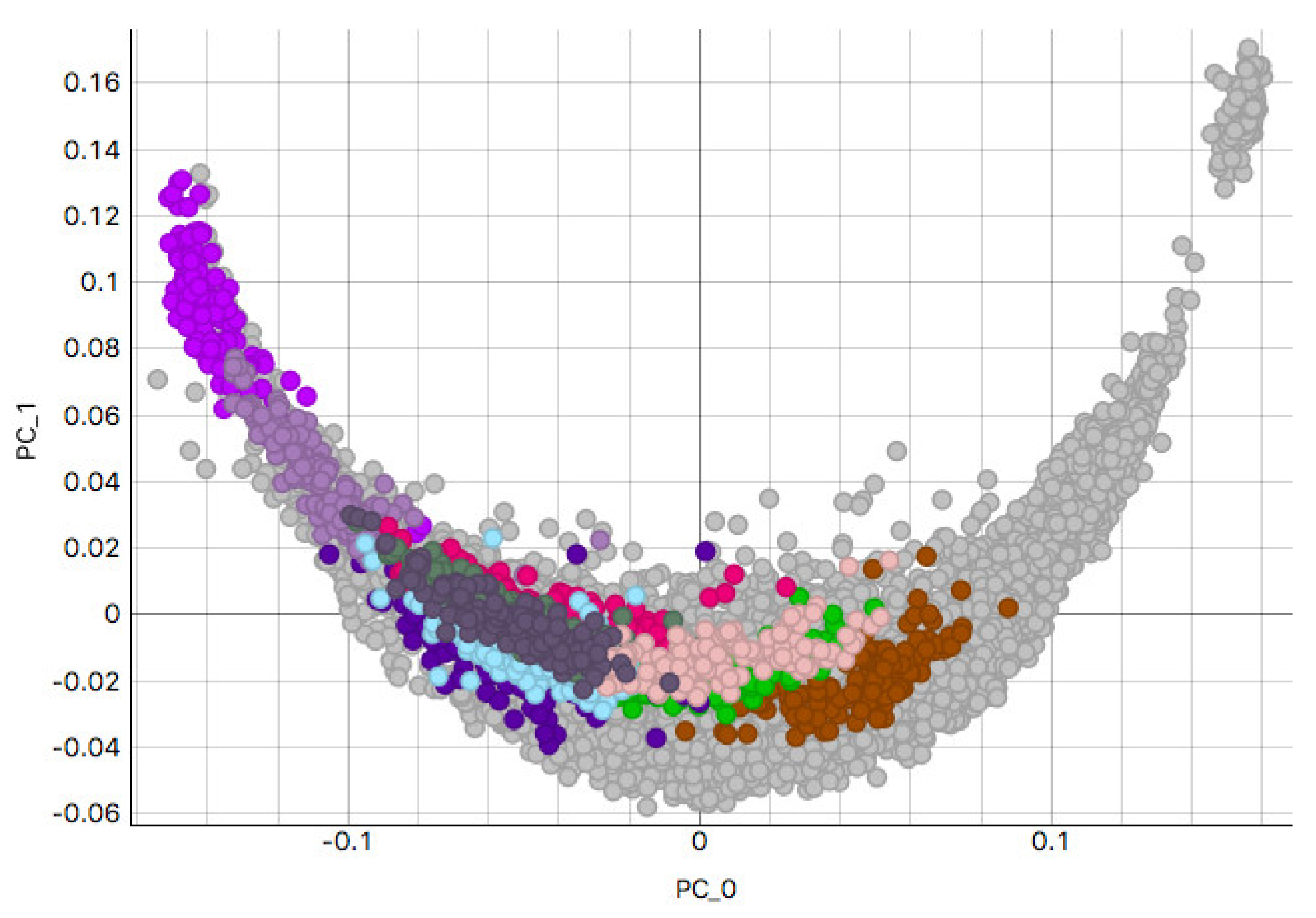 Applsci 12 07511 g0a3 550