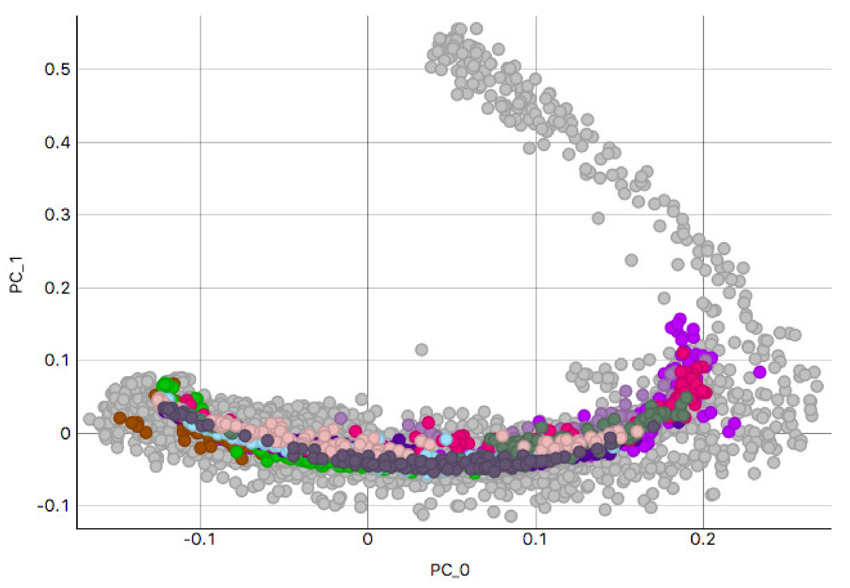 Applsci 12 07511 g0a4 550