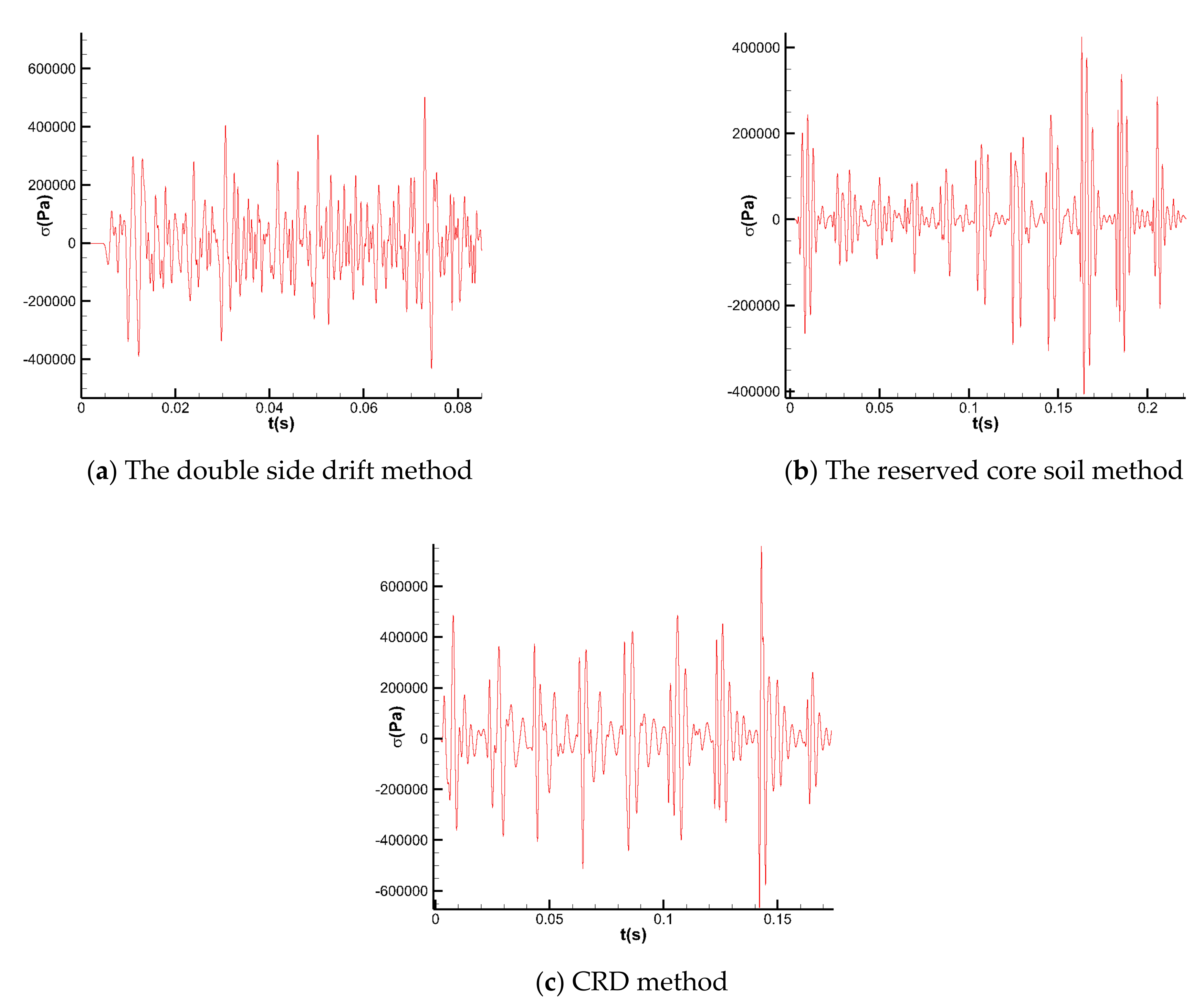 Applsci 12 07517 g016