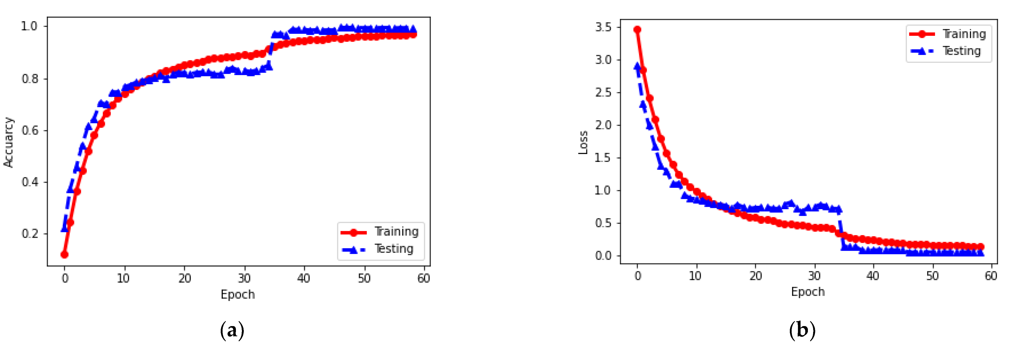 Applsci 12 07518 g003