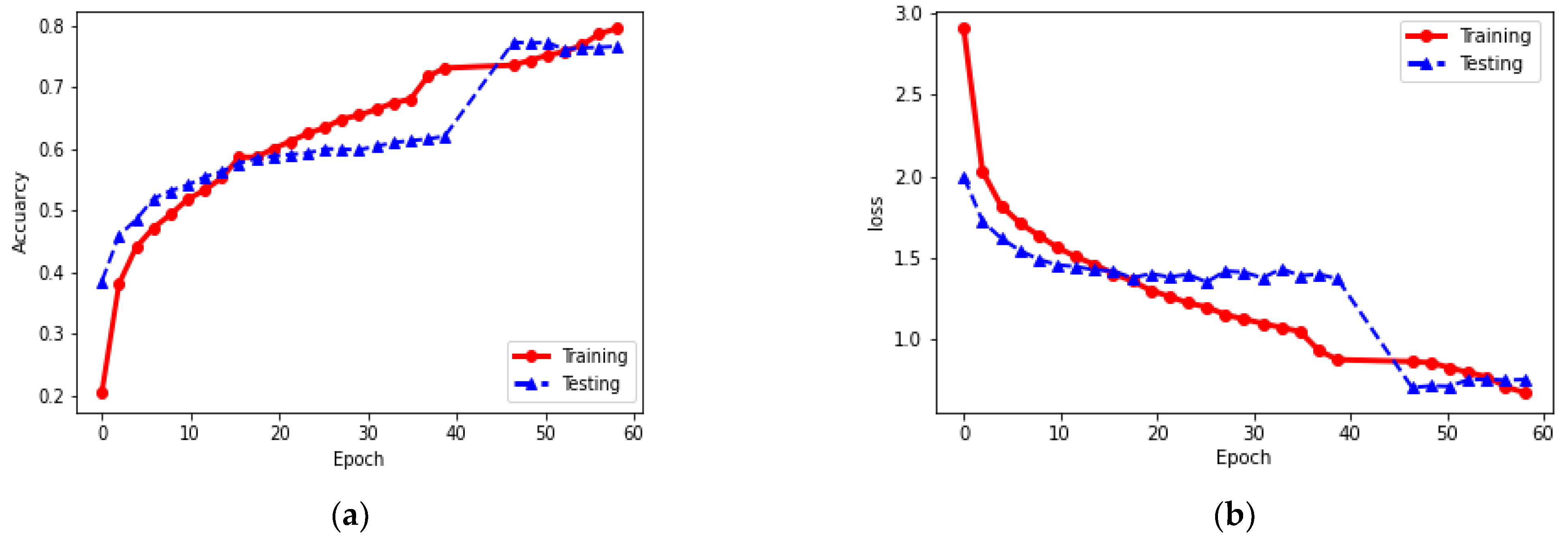 Applsci 12 07518 g004