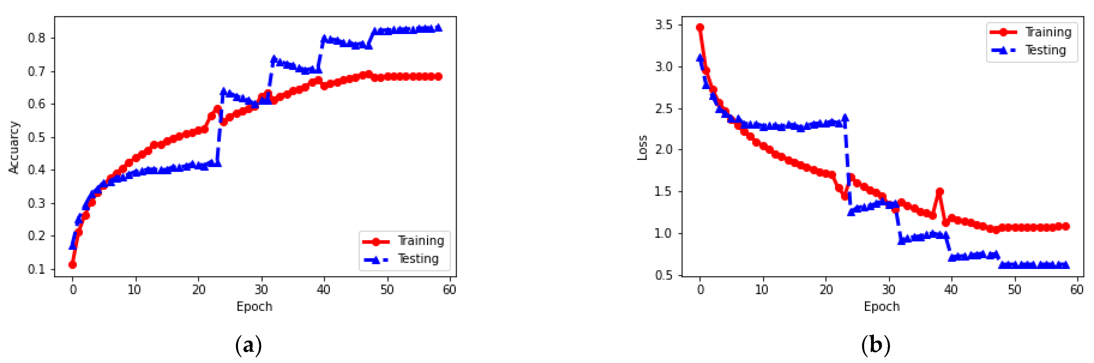 Applsci 12 07518 g005