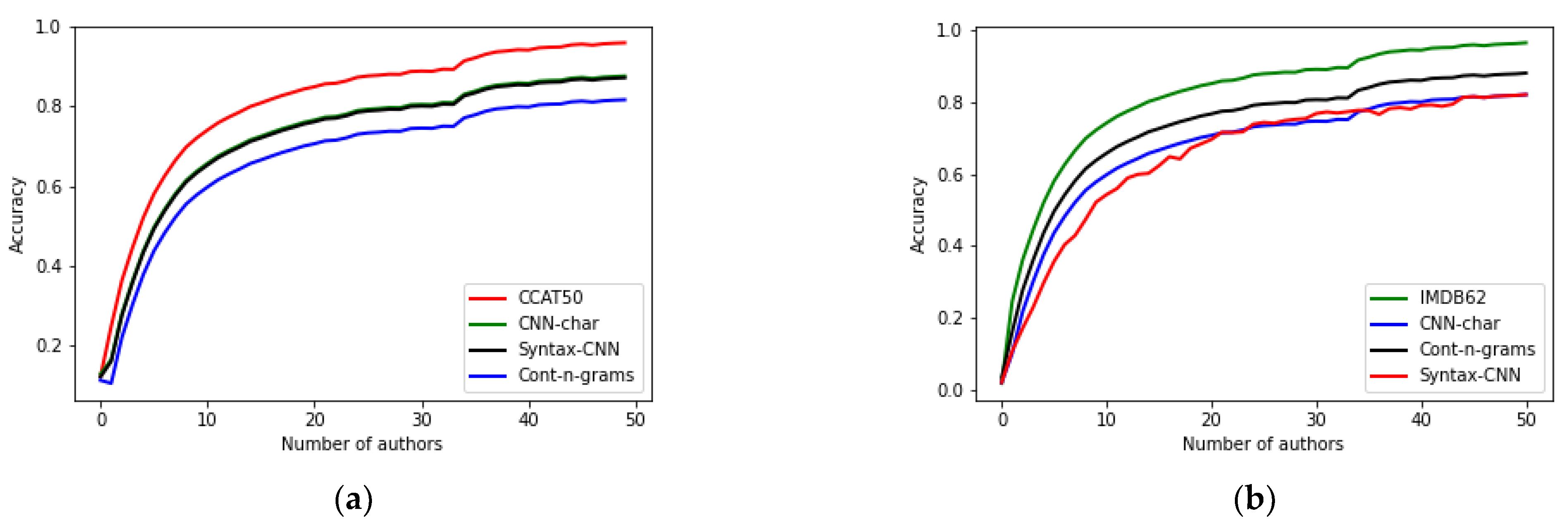 Applsci 12 07518 g006