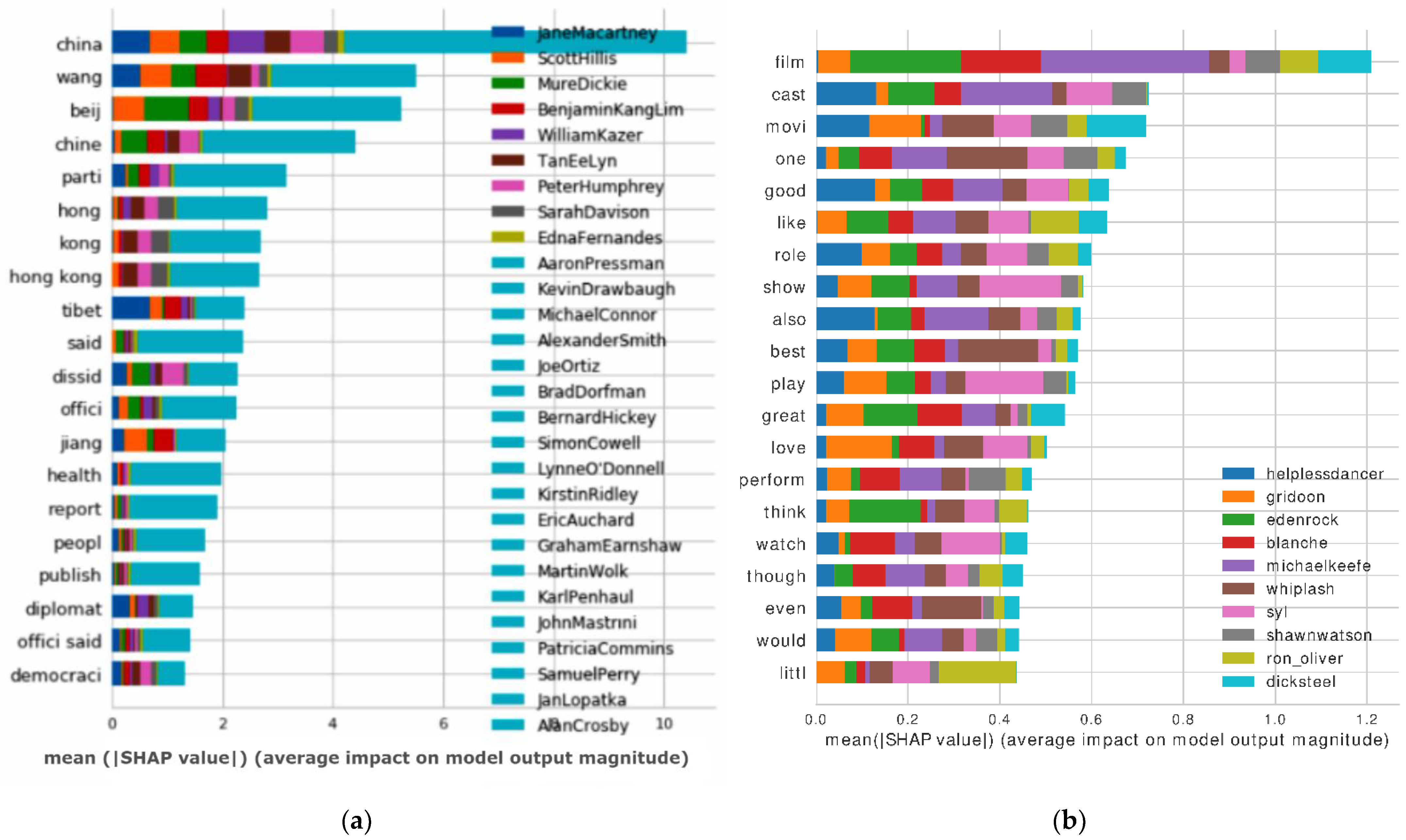 Applsci 12 07518 g012