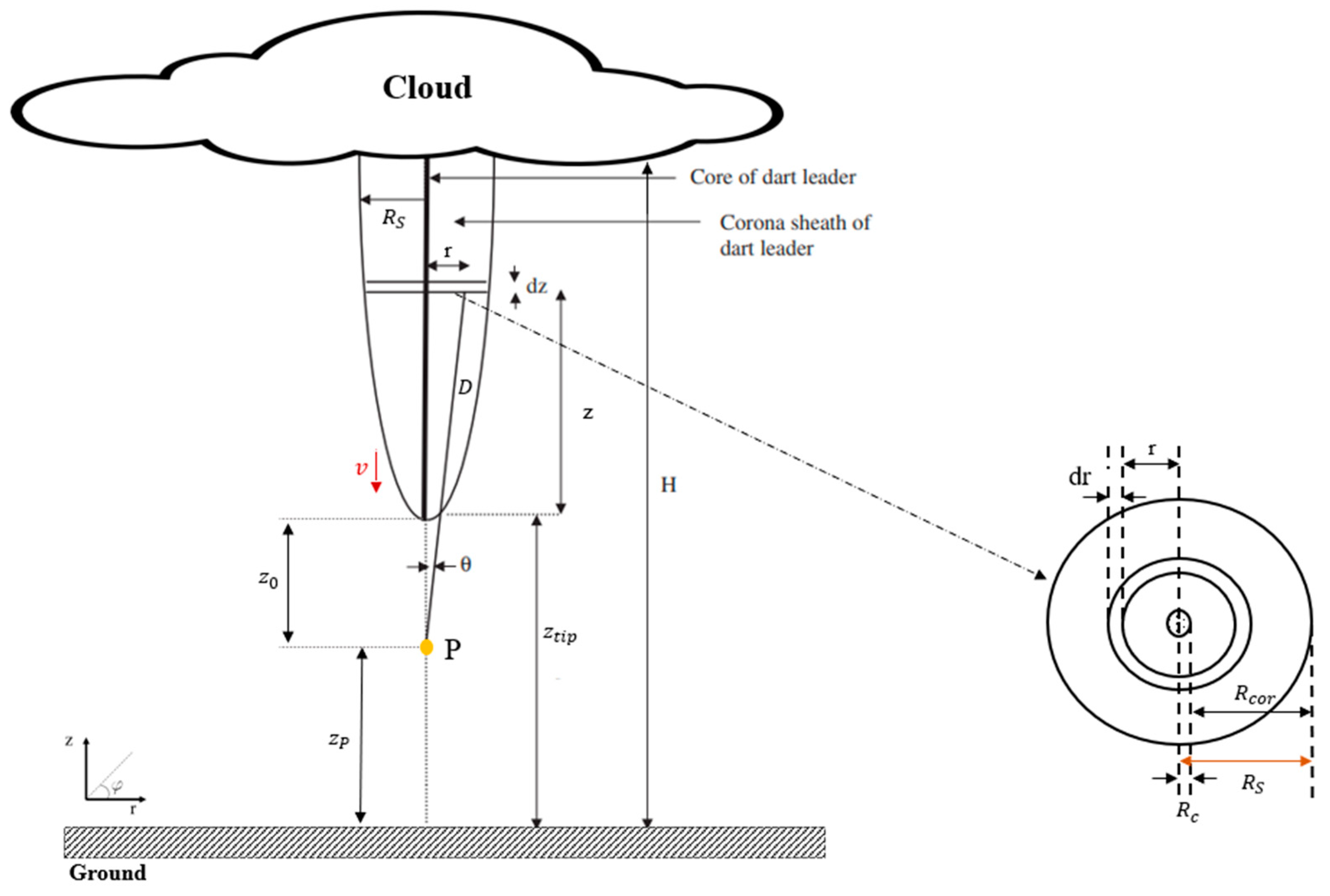 Applsci 12 07520 g002 550