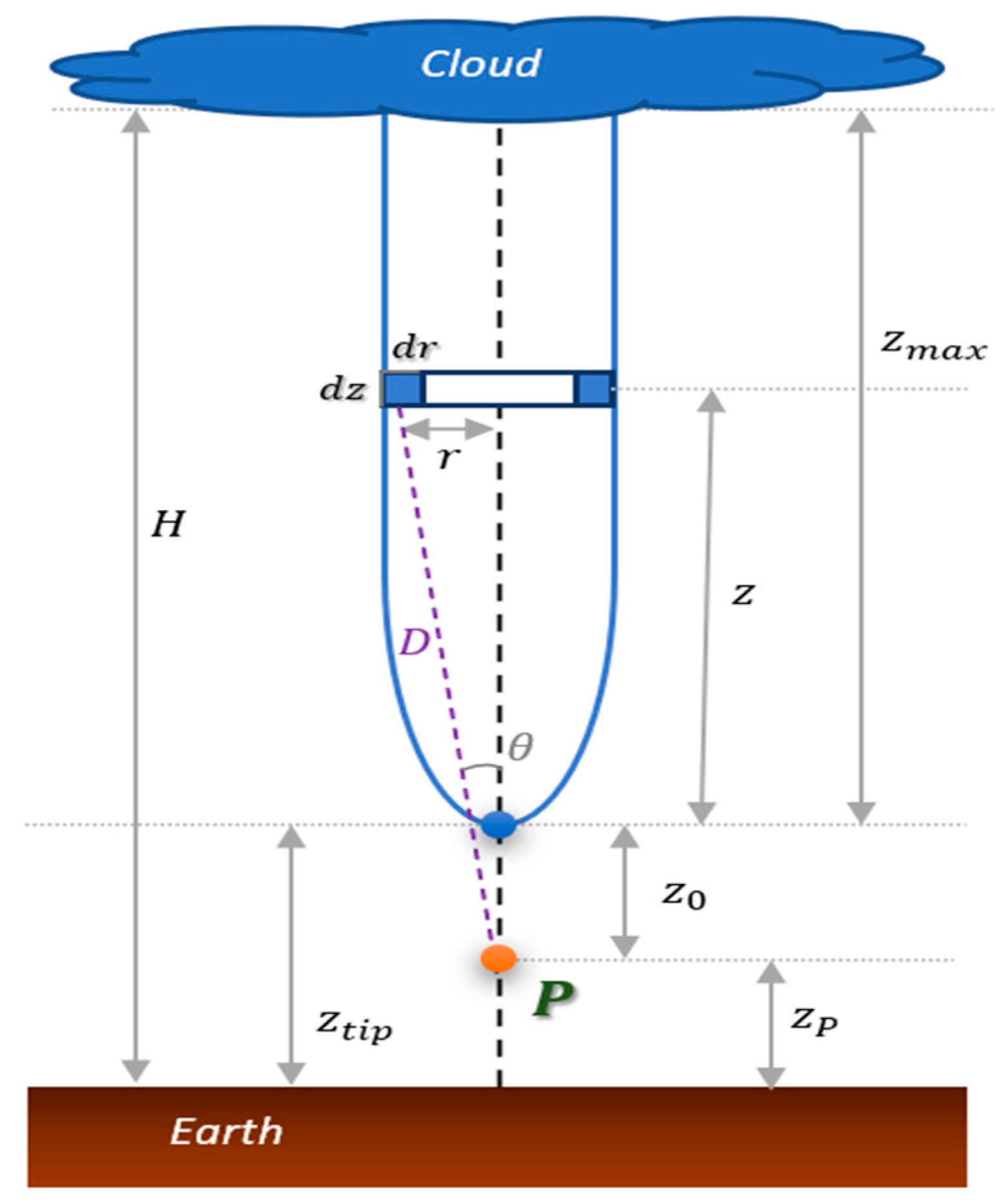 Applsci 12 07520 g003 550