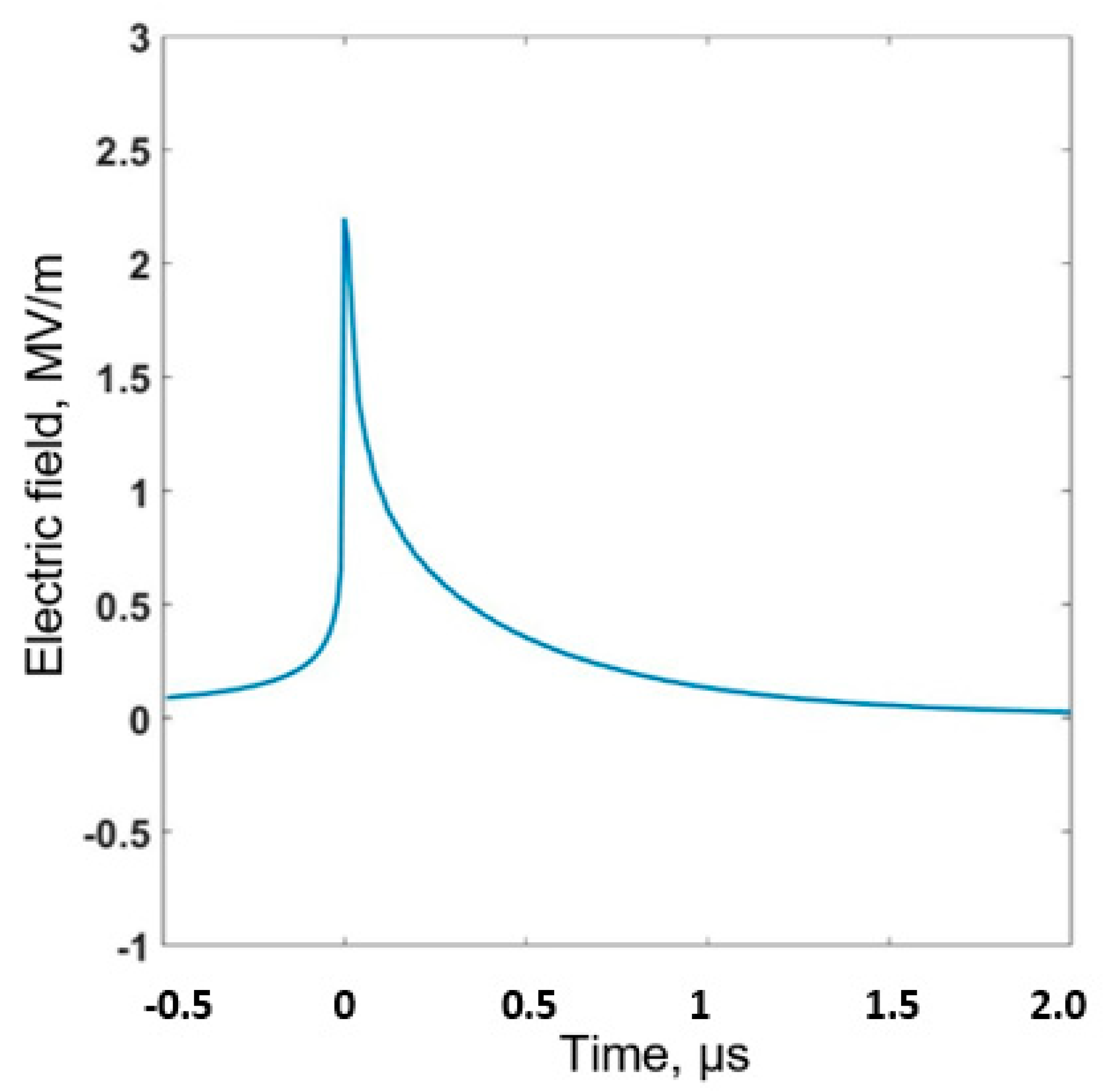 Applsci 12 07520 g005 550