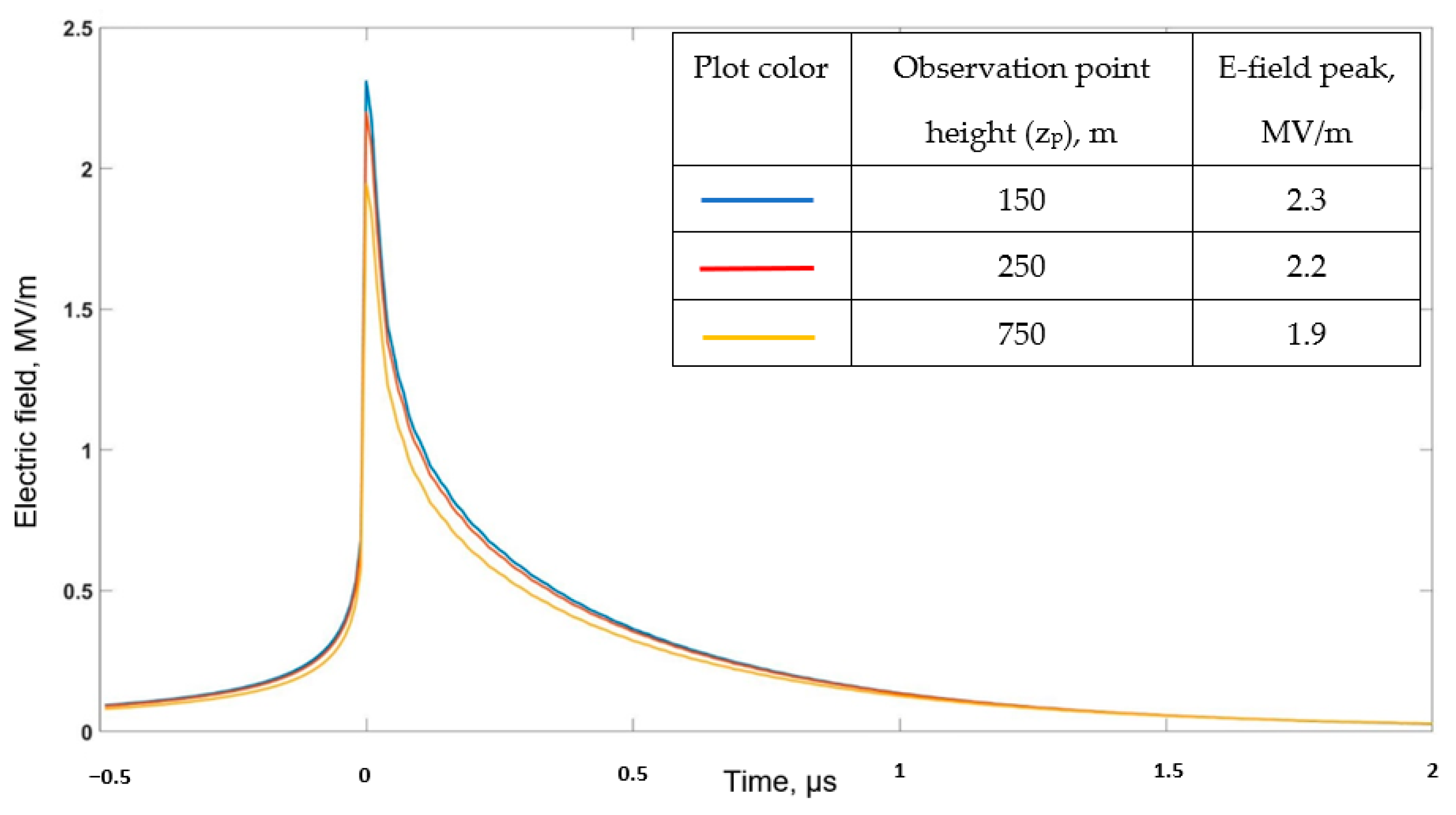 Applsci 12 07520 g006 550