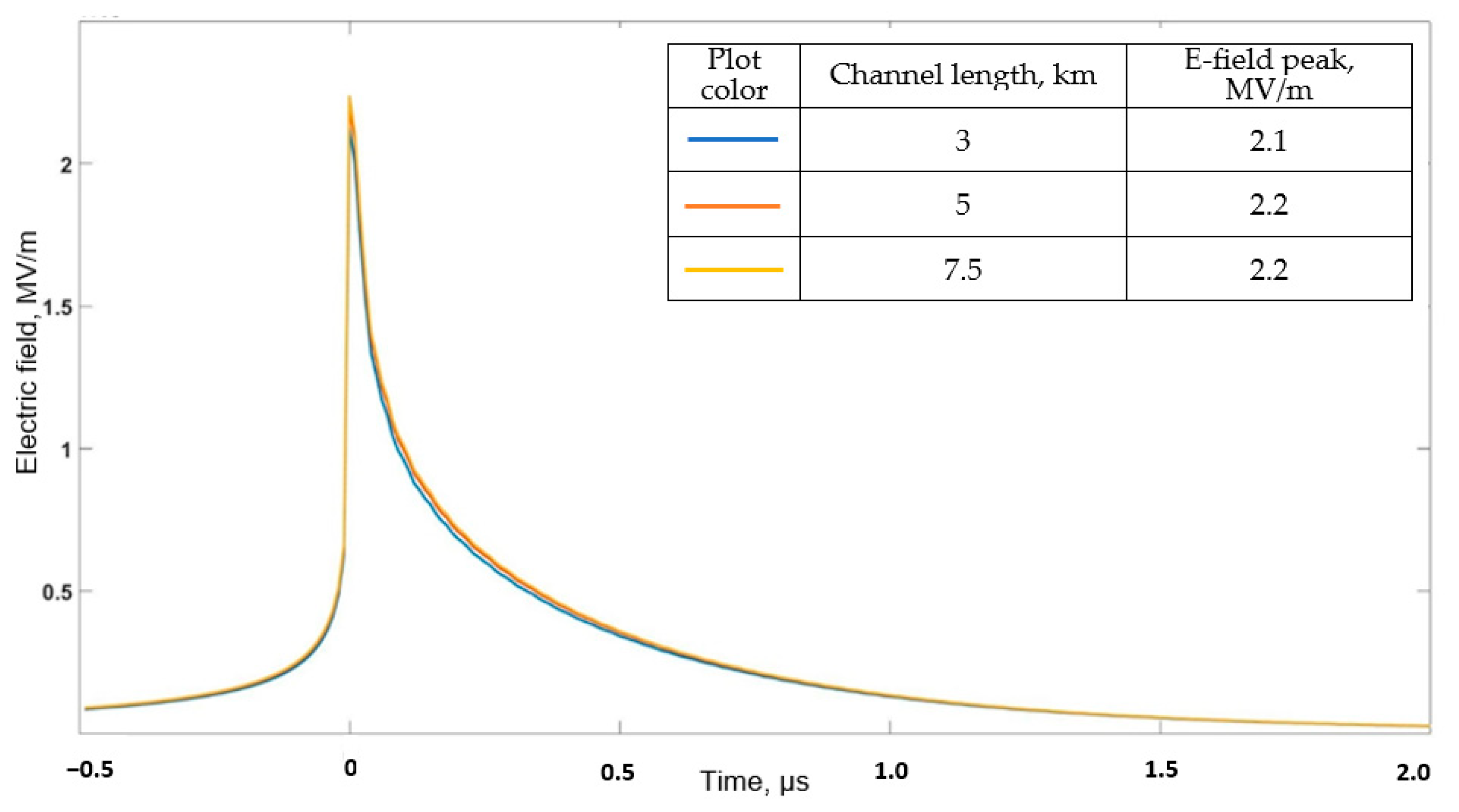 Applsci 12 07520 g008 550