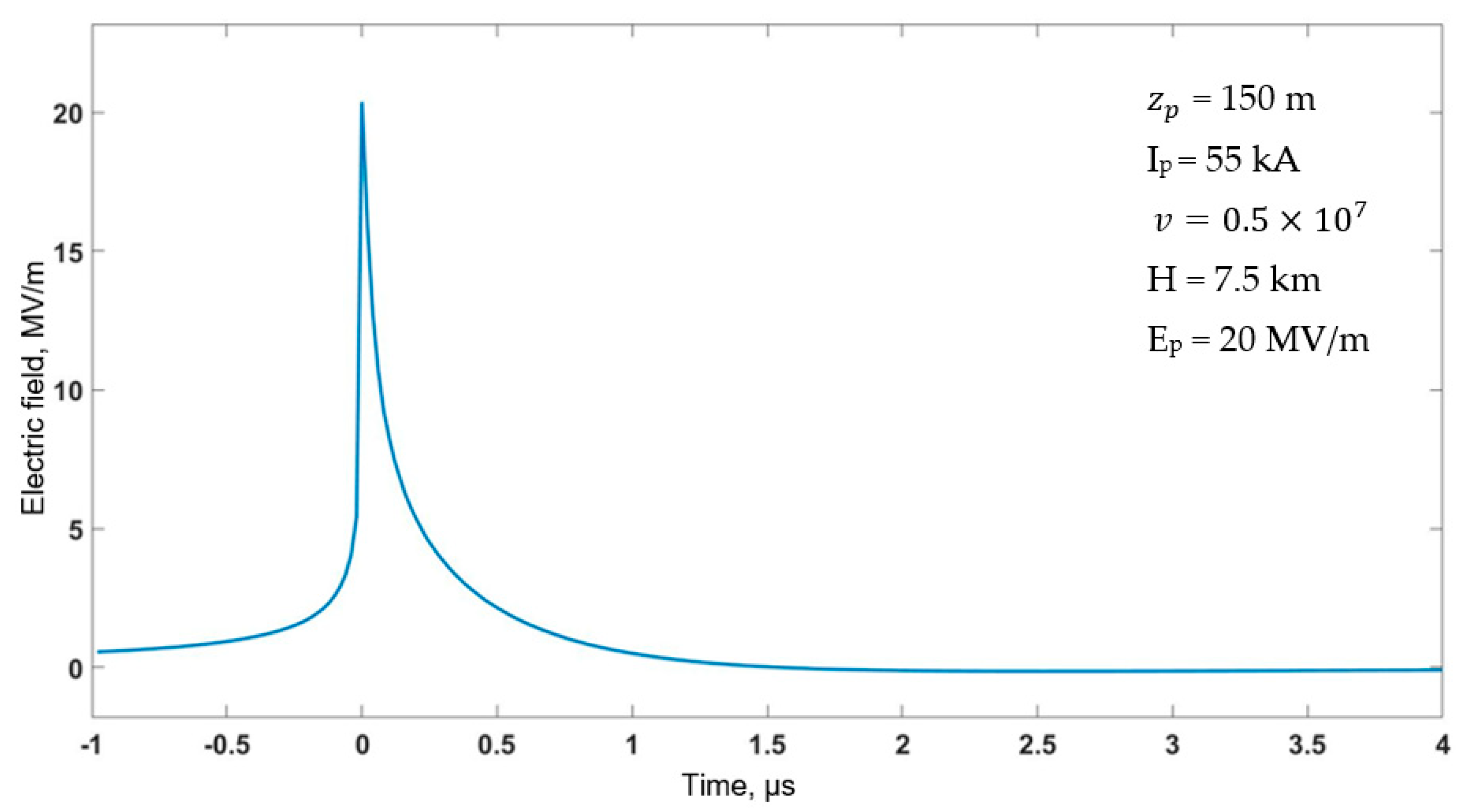 Applsci 12 07520 g010 550