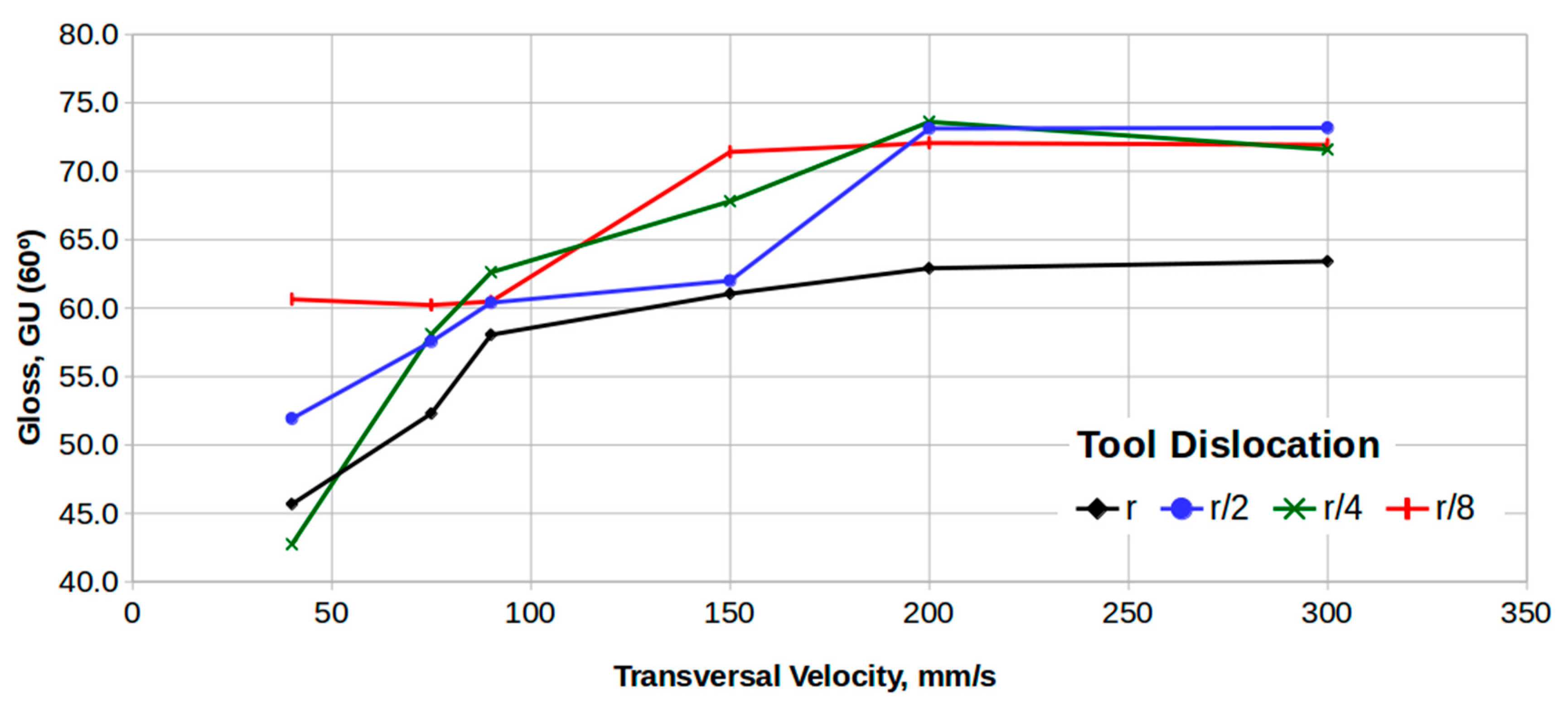 Applsci 12 07521 g009 550