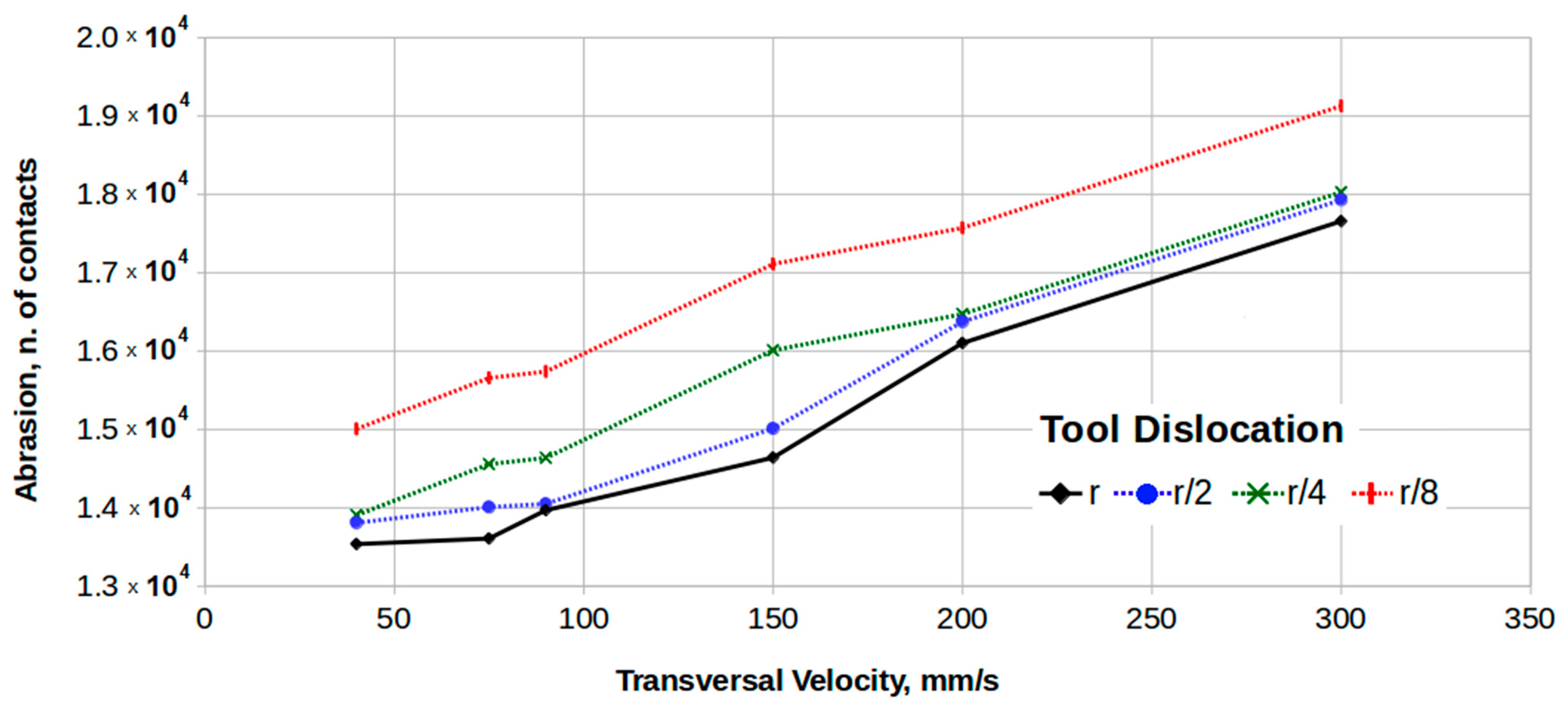 Applsci 12 07521 g010 550