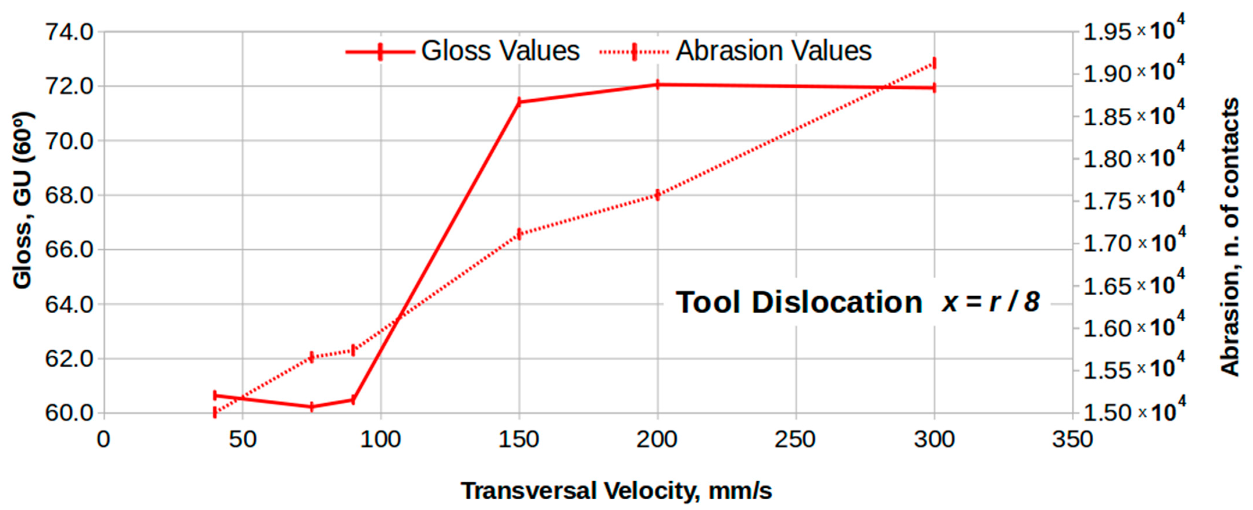 Applsci 12 07521 g012 550