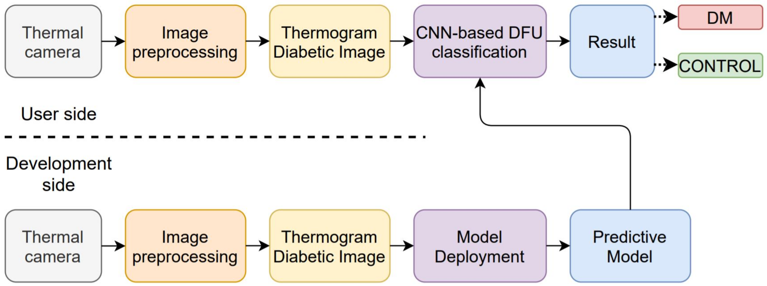 Deep learning for infrared thermal image based machine health sales monitoring