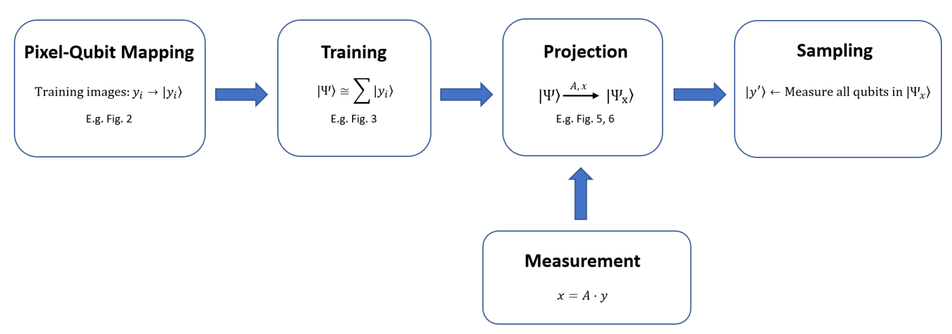 Applsci 12 07525 g004