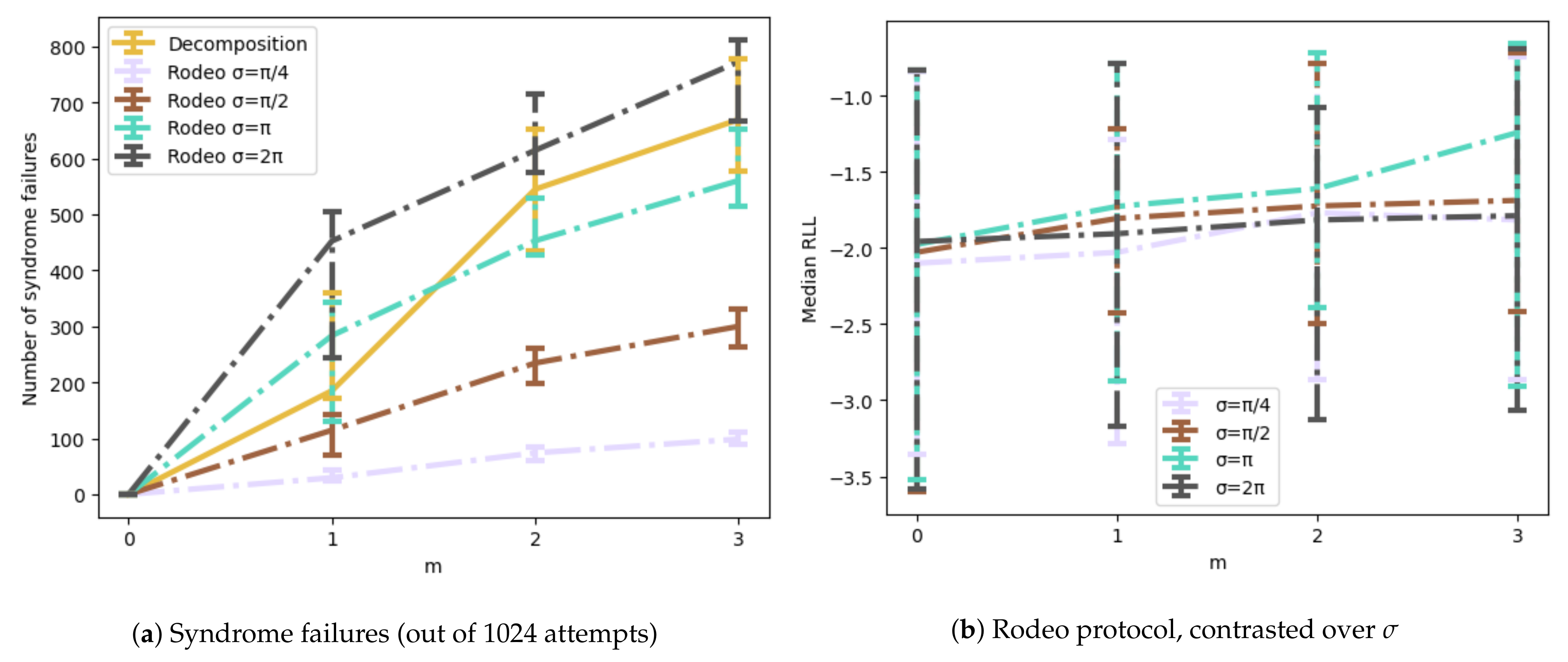 Applsci 12 07525 g013