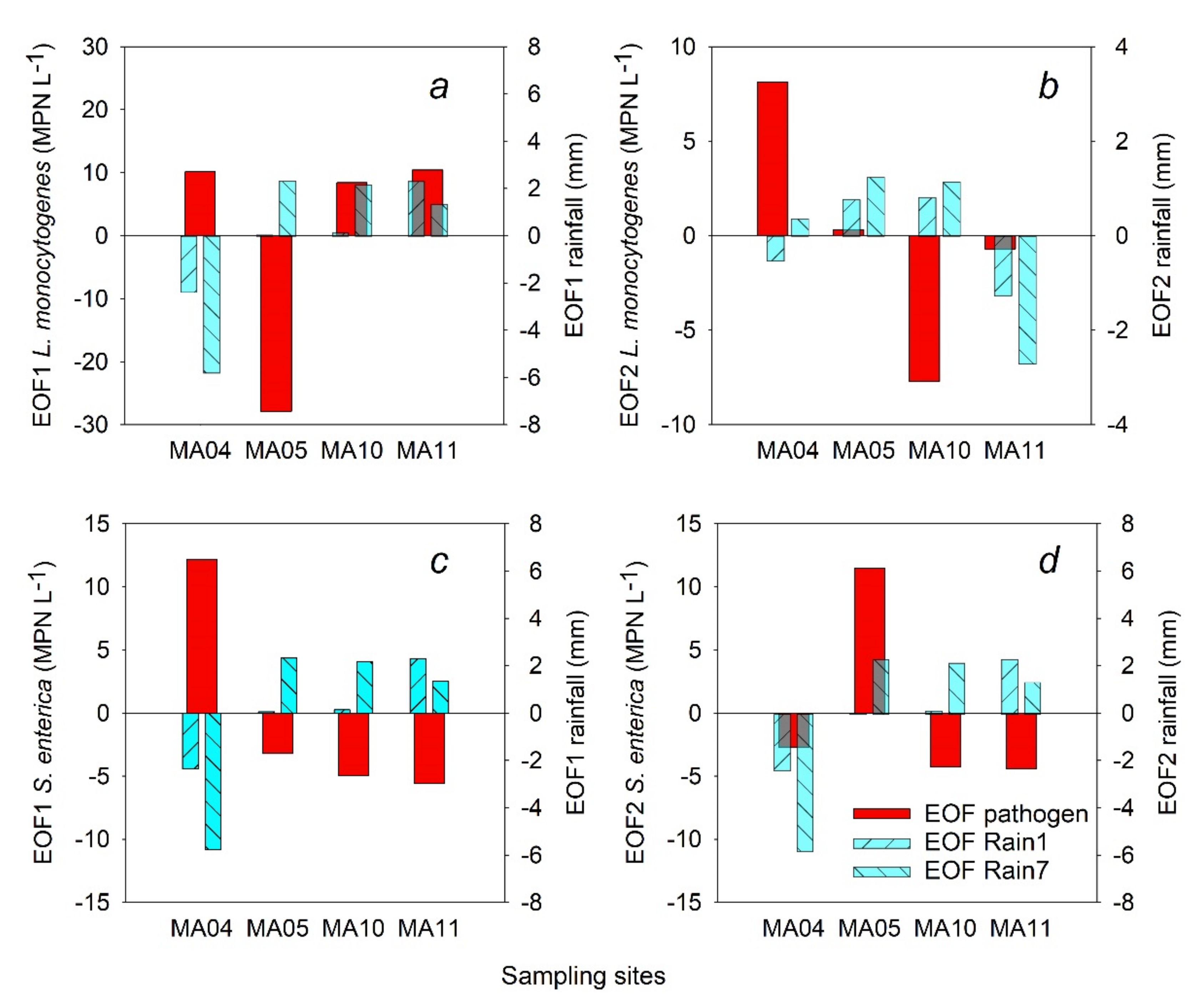 Applsci 12 07526 g002 Applsci 12 07526 g002