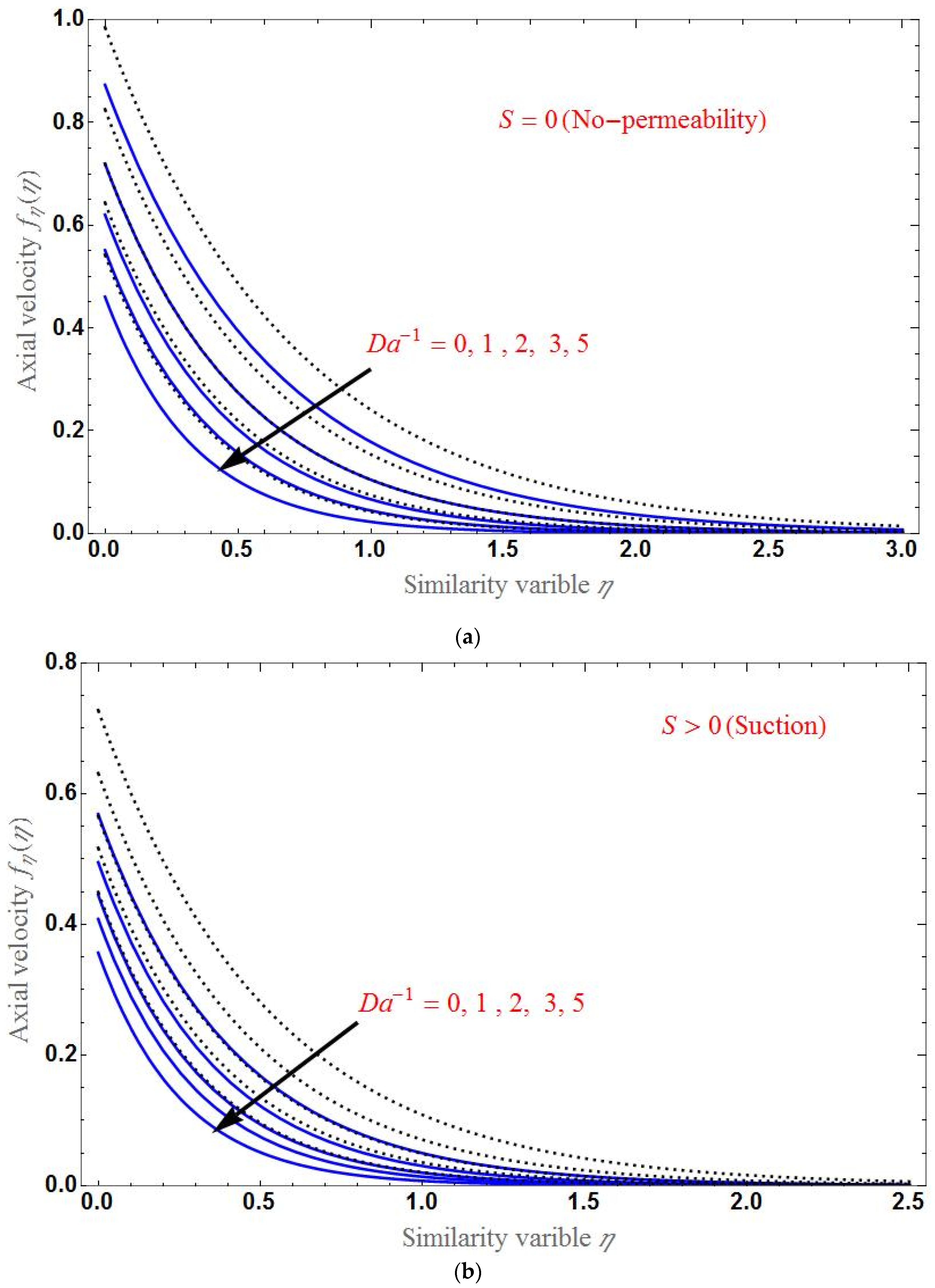 Applsci 12 07527 g002a 550