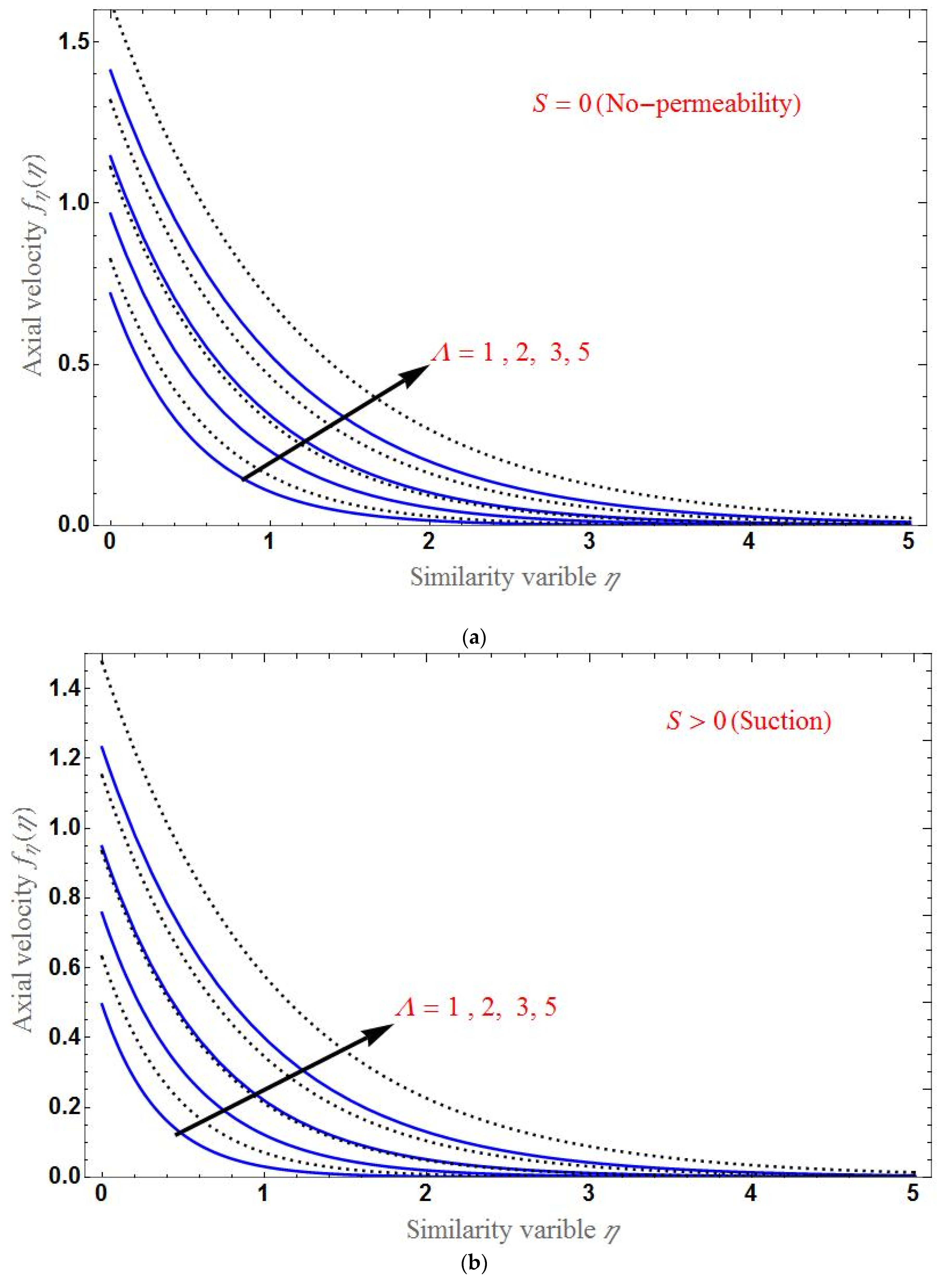 Applsci 12 07527 g003a 550