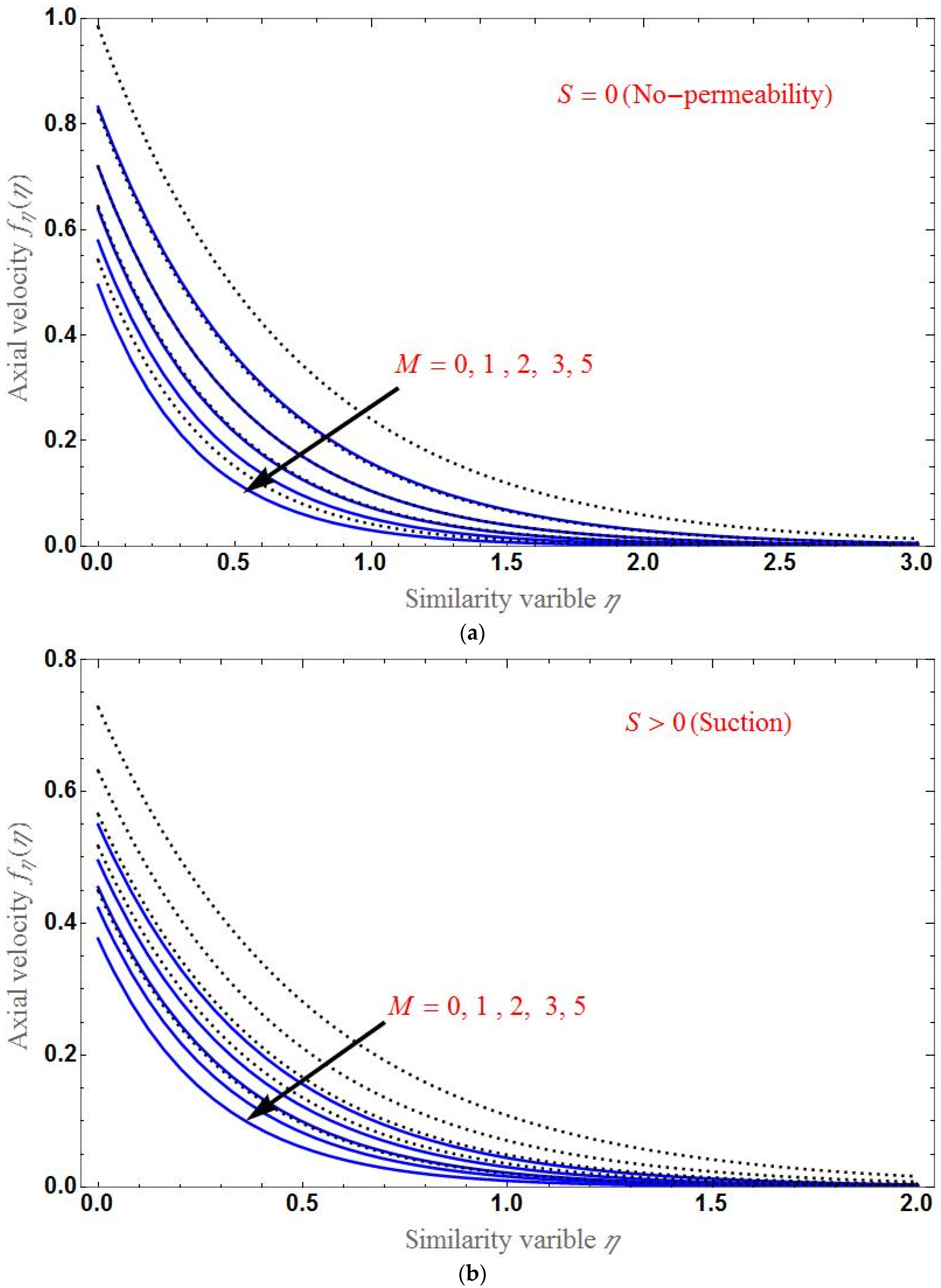 Applsci 12 07527 g004a 550