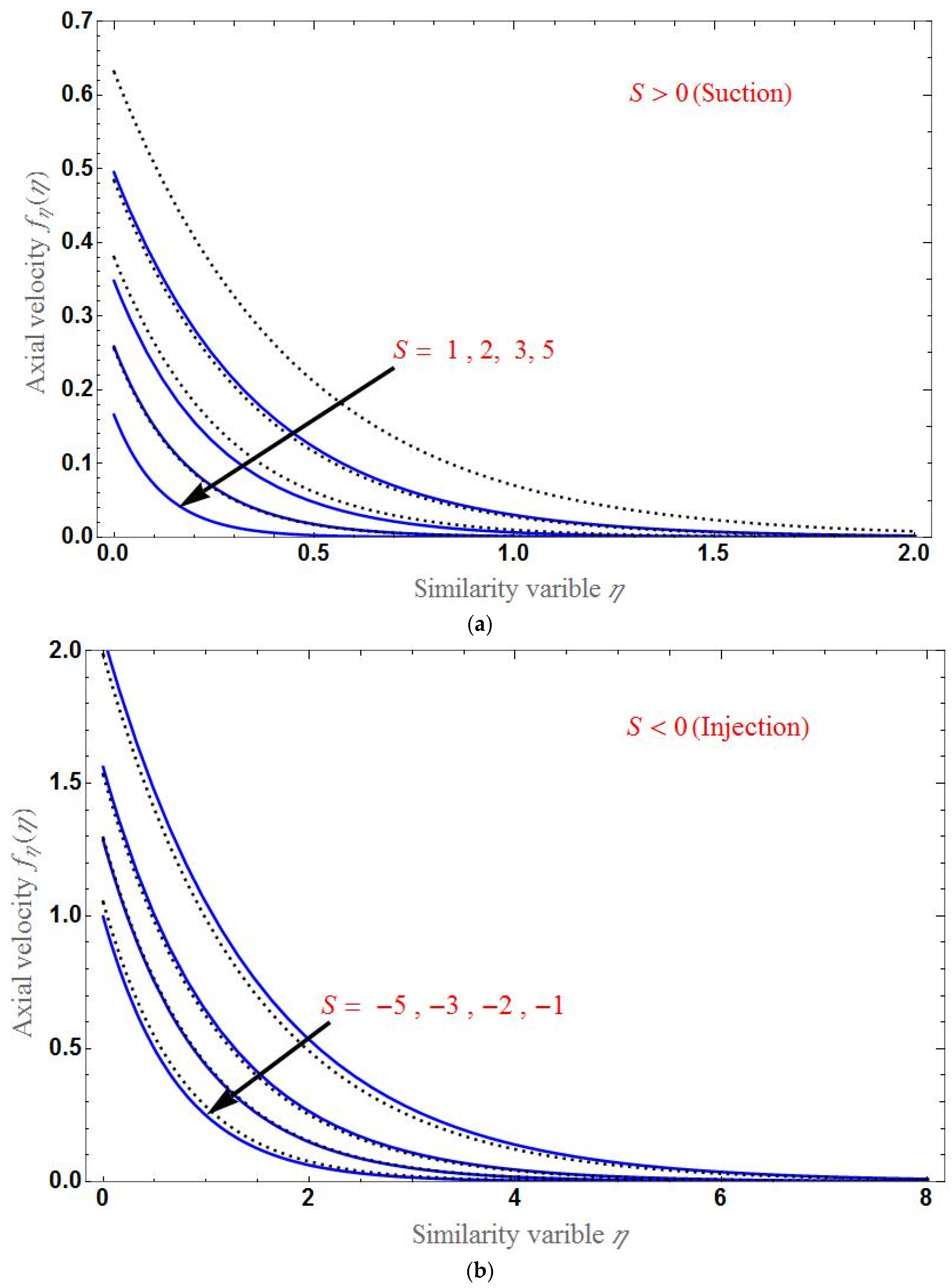 Applsci 12 07527 g005 550