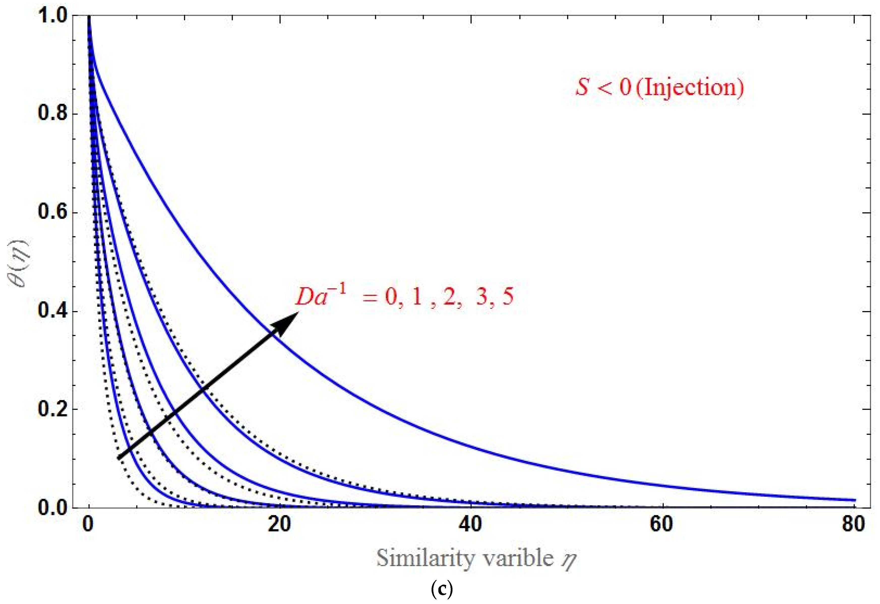 Applsci 12 07527 g006b 550