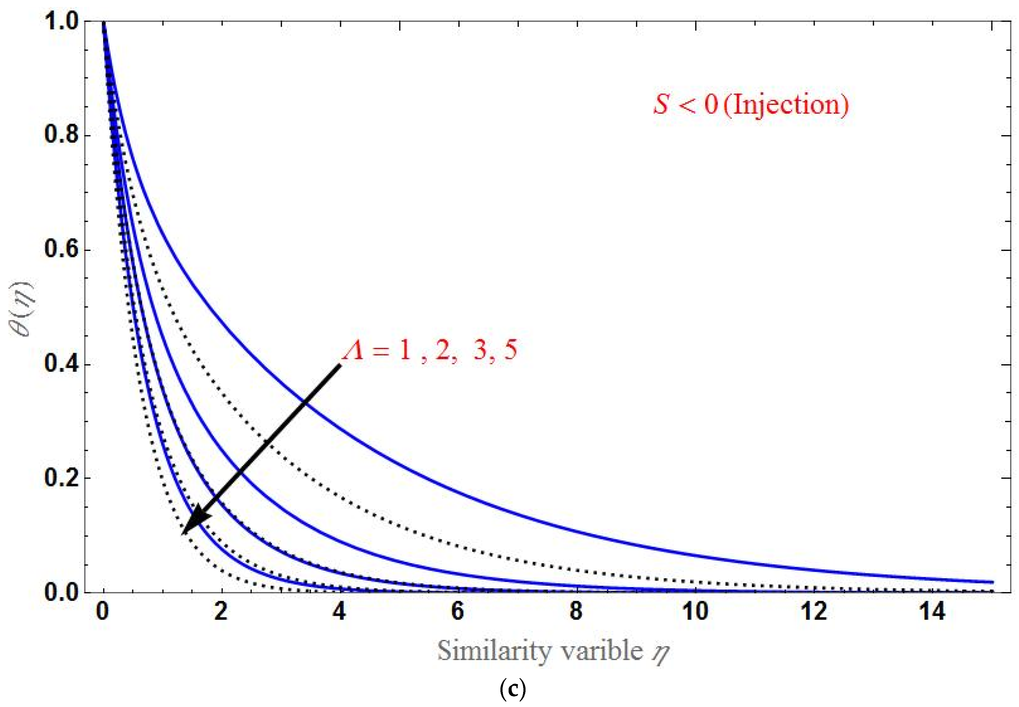 Applsci 12 07527 g007b 550