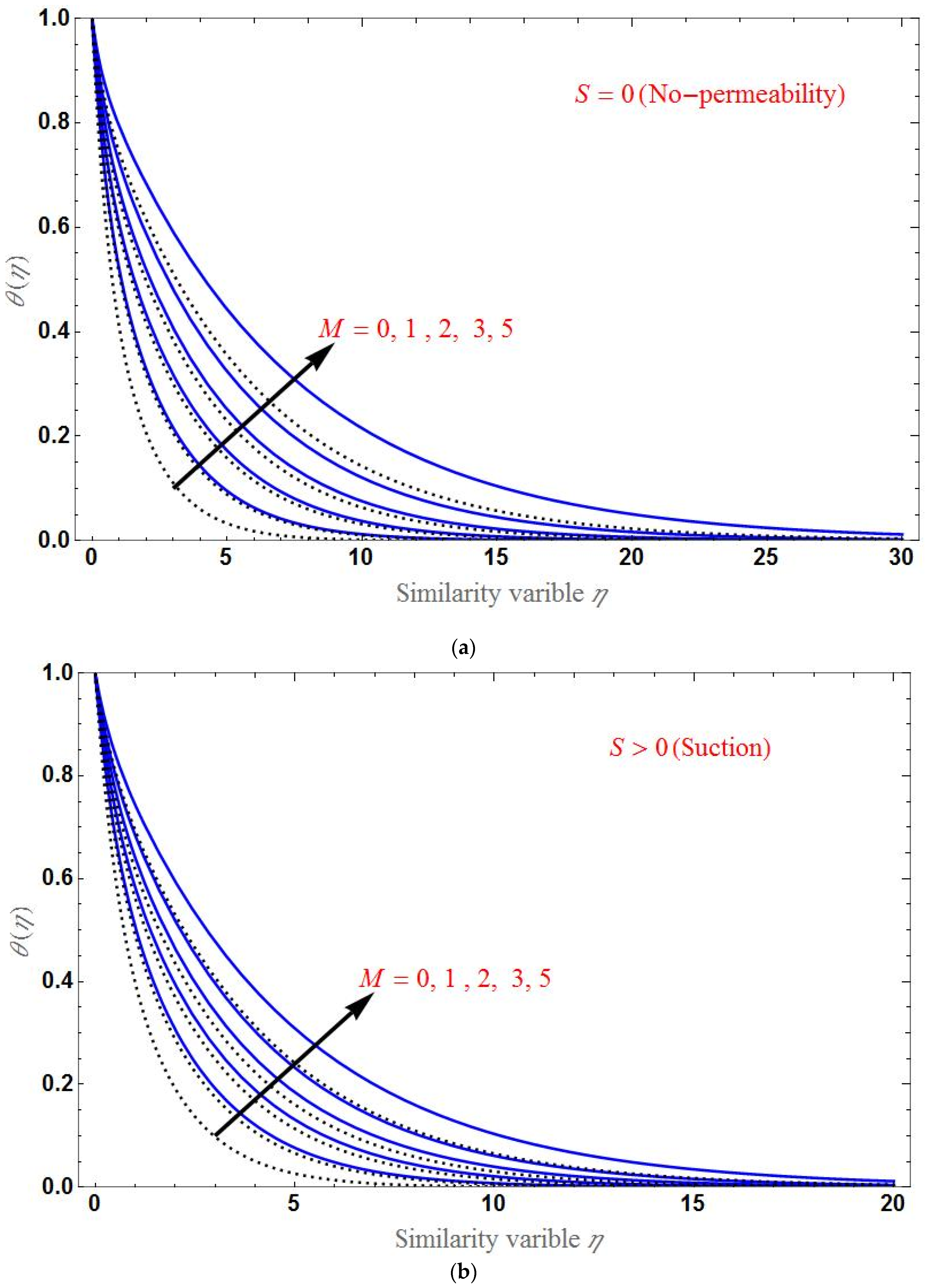 Applsci 12 07527 g008a 550