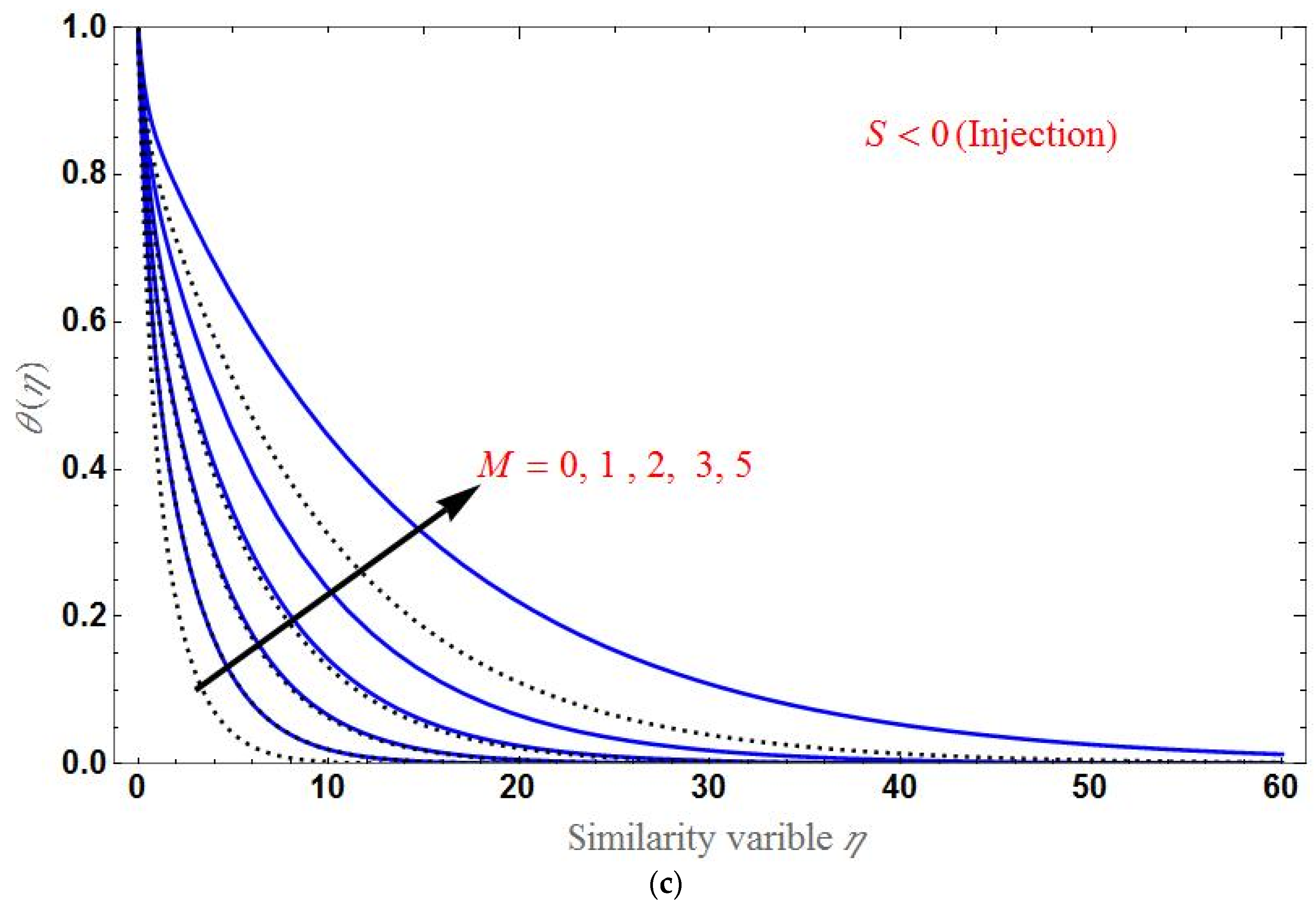 Applsci 12 07527 g008b 550