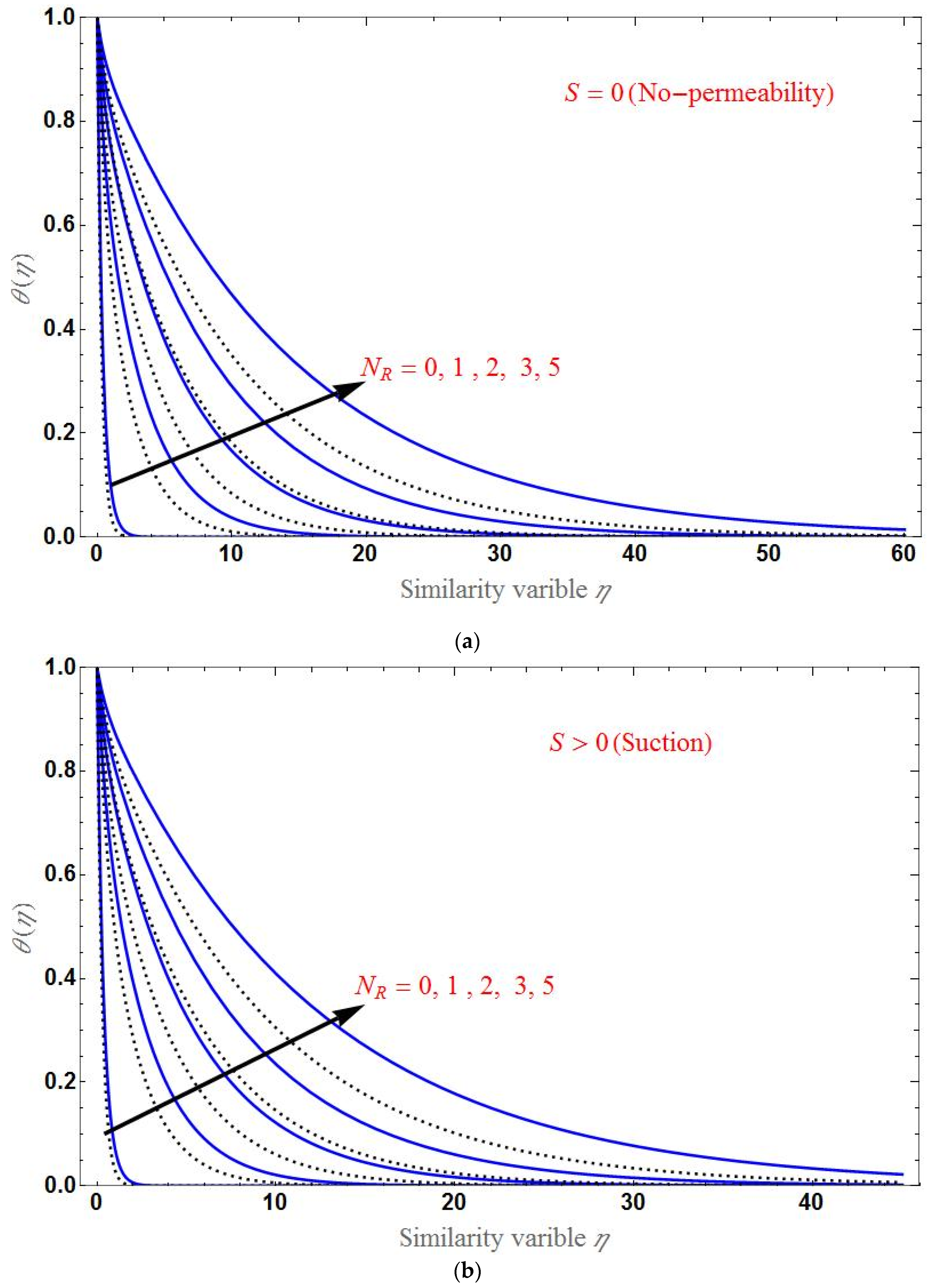 Applsci 12 07527 g009a 550
