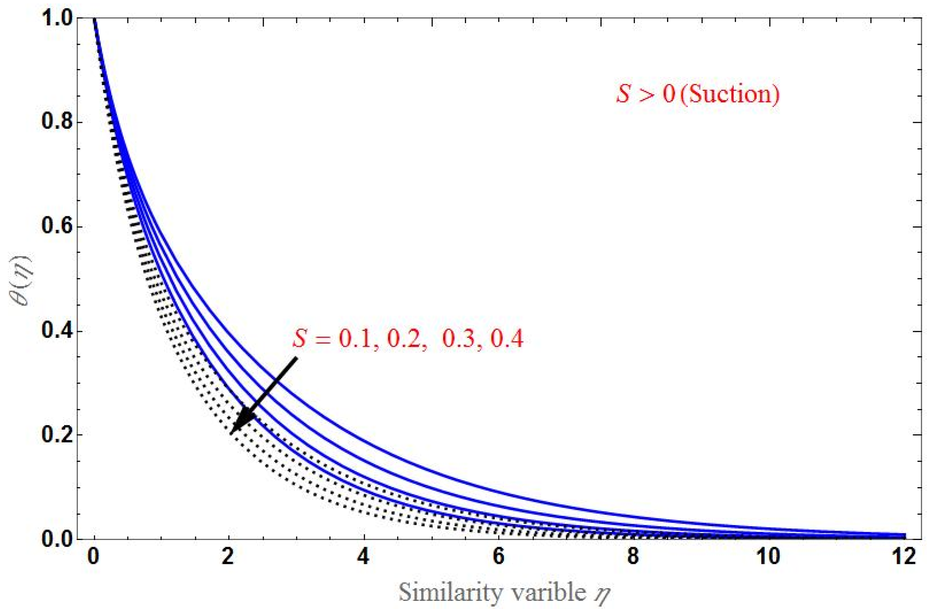 Applsci 12 07527 g010a 550