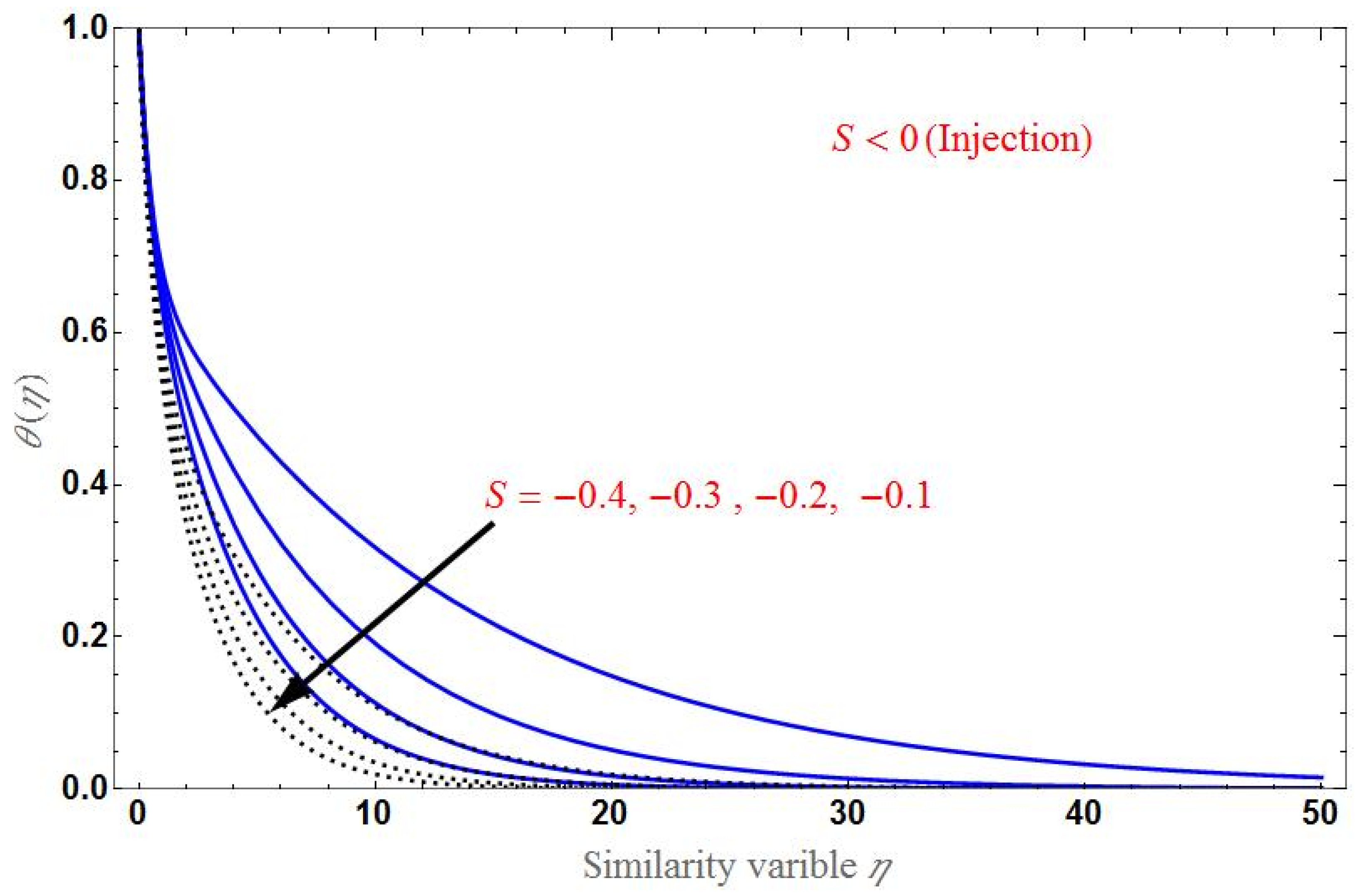 Applsci 12 07527 g010b 550