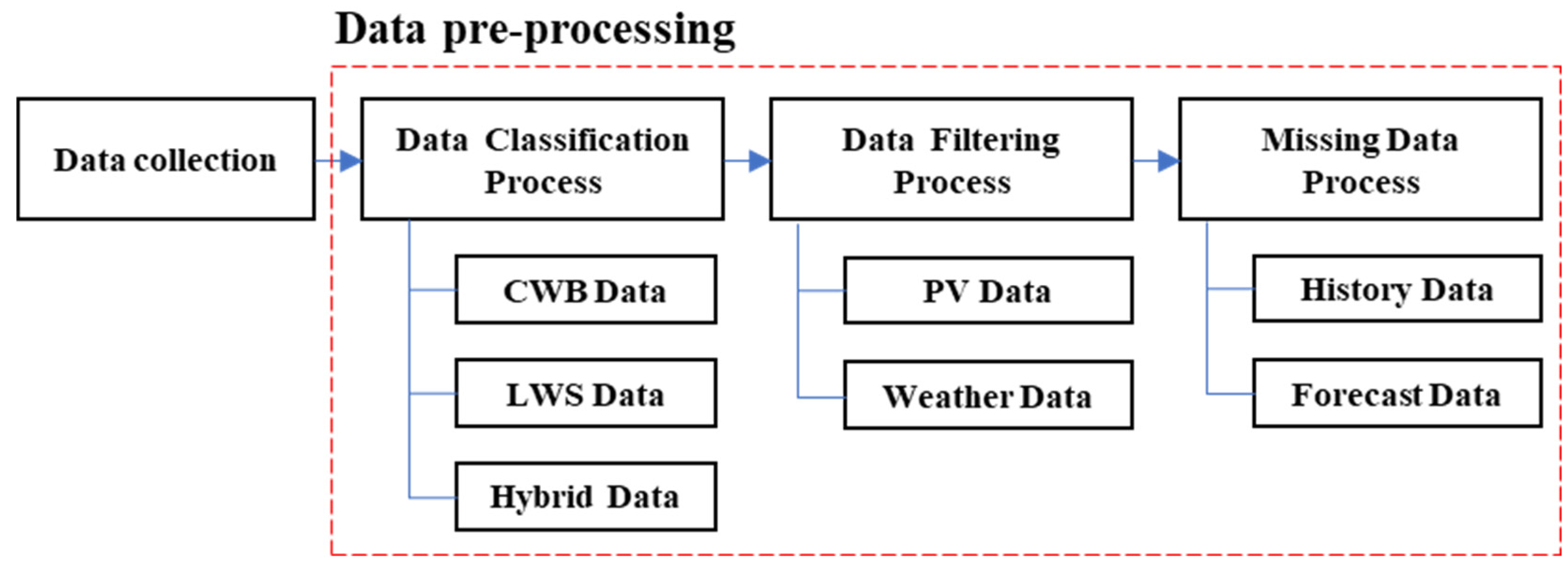 Applsci 12 07529 g004