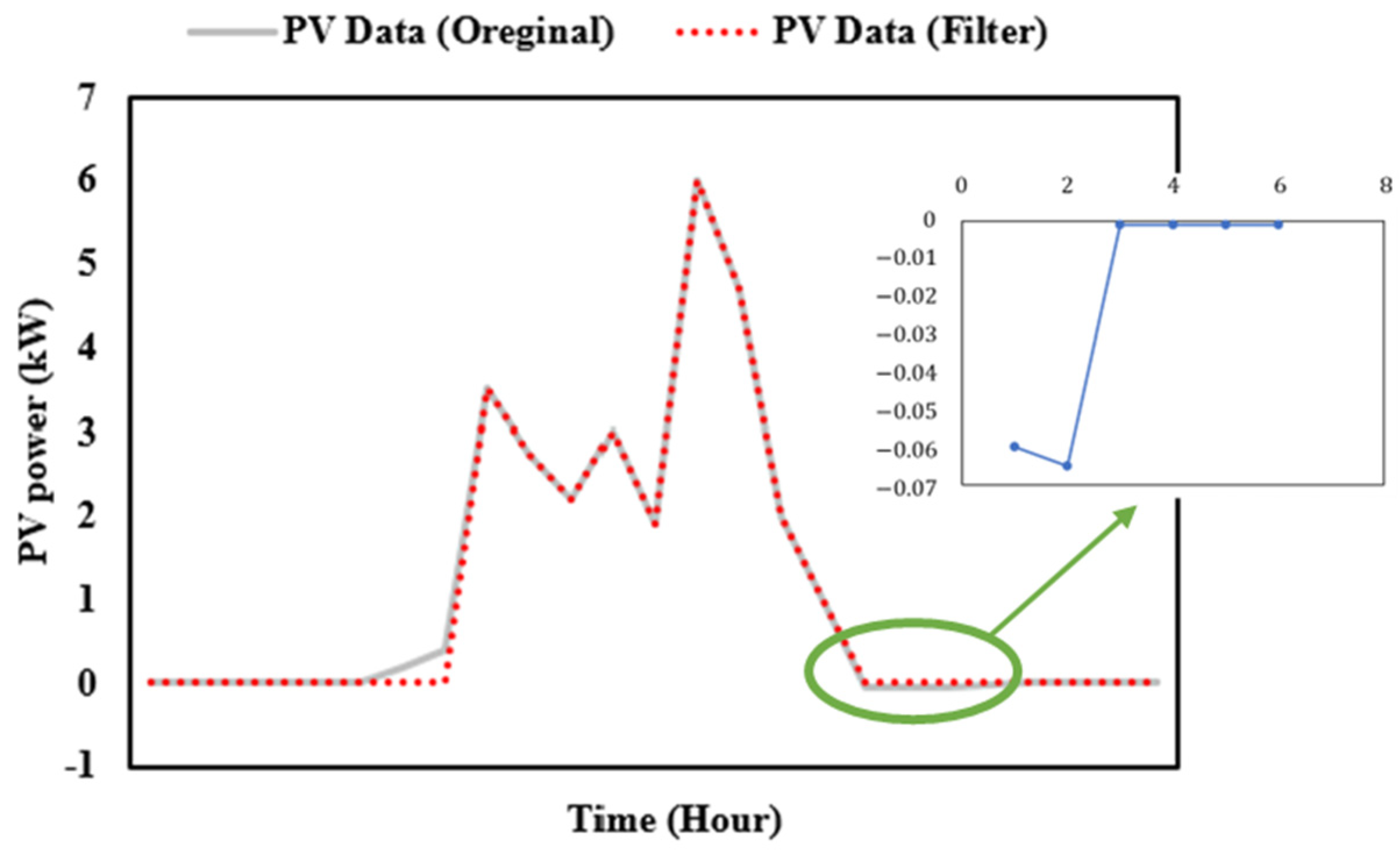 Applsci 12 07529 g005