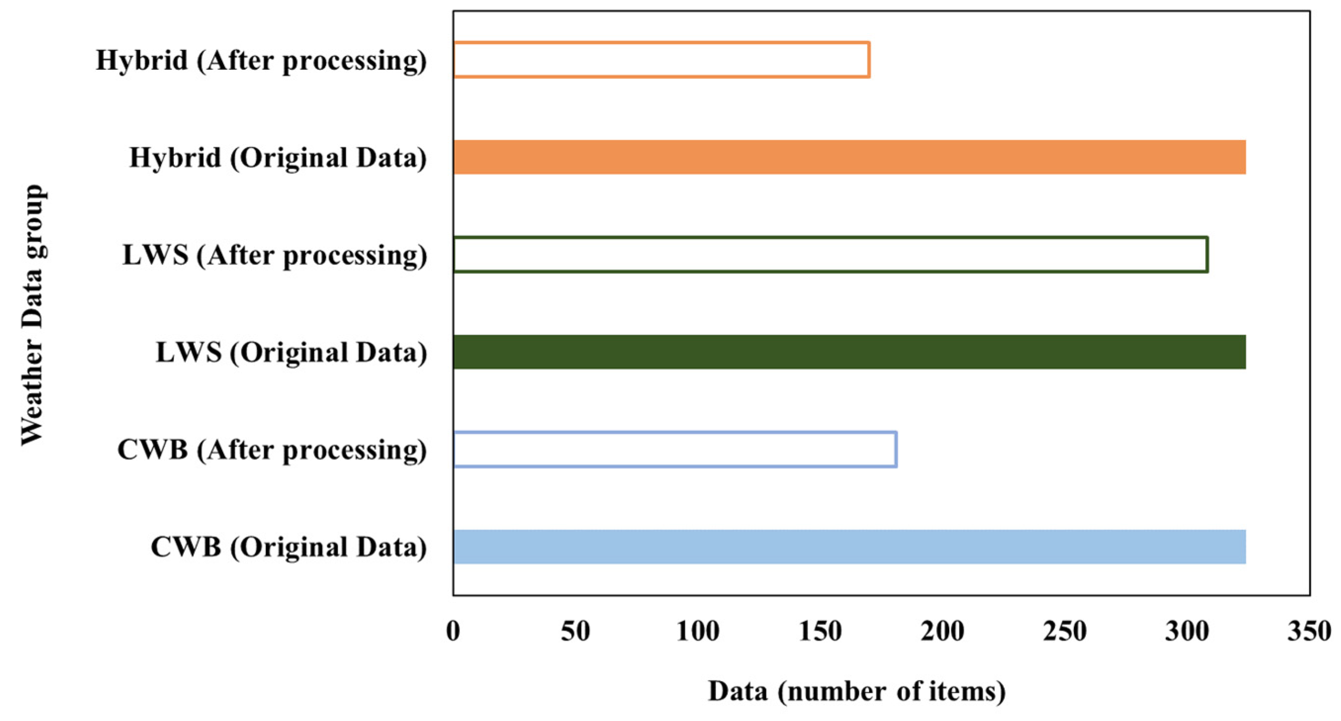 Applsci 12 07529 g006