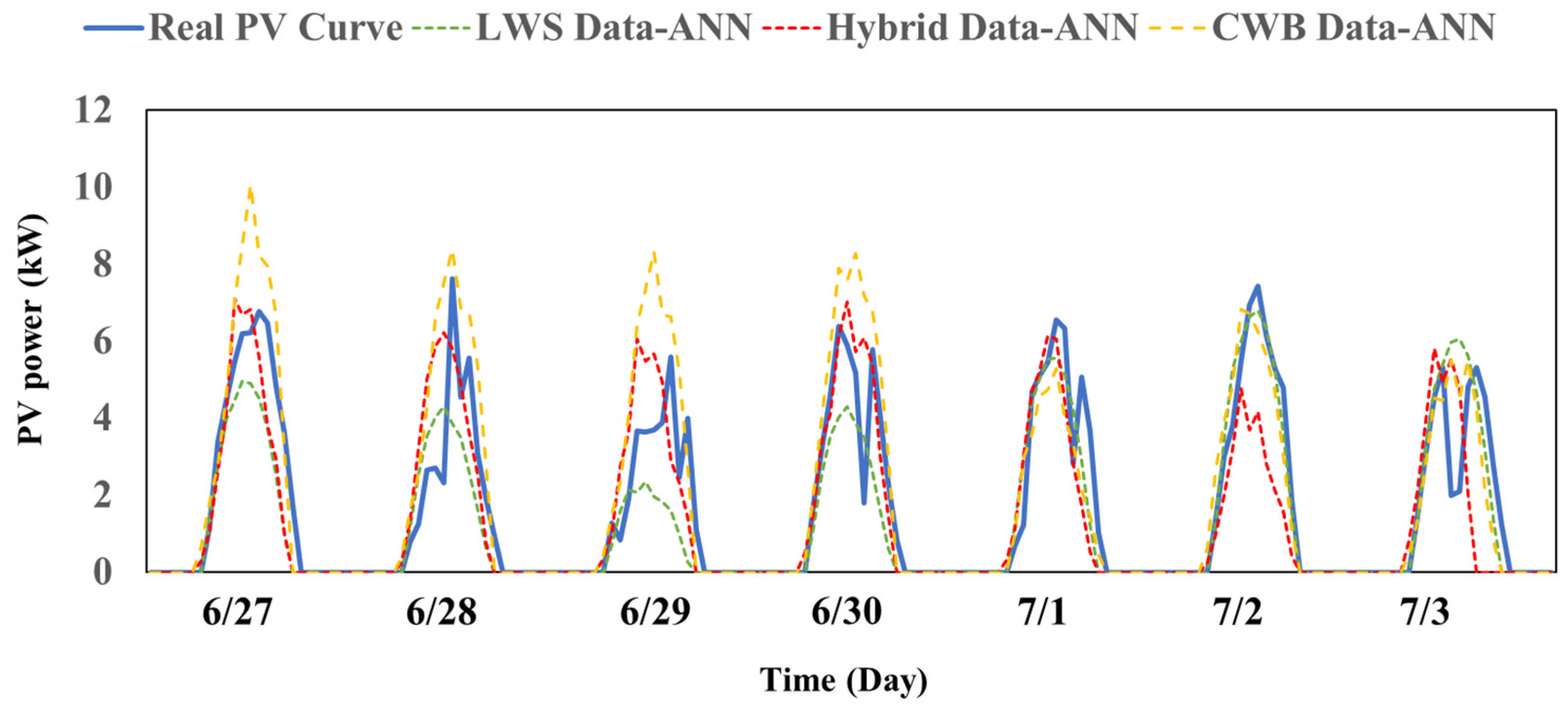 Applsci 12 07529 g007