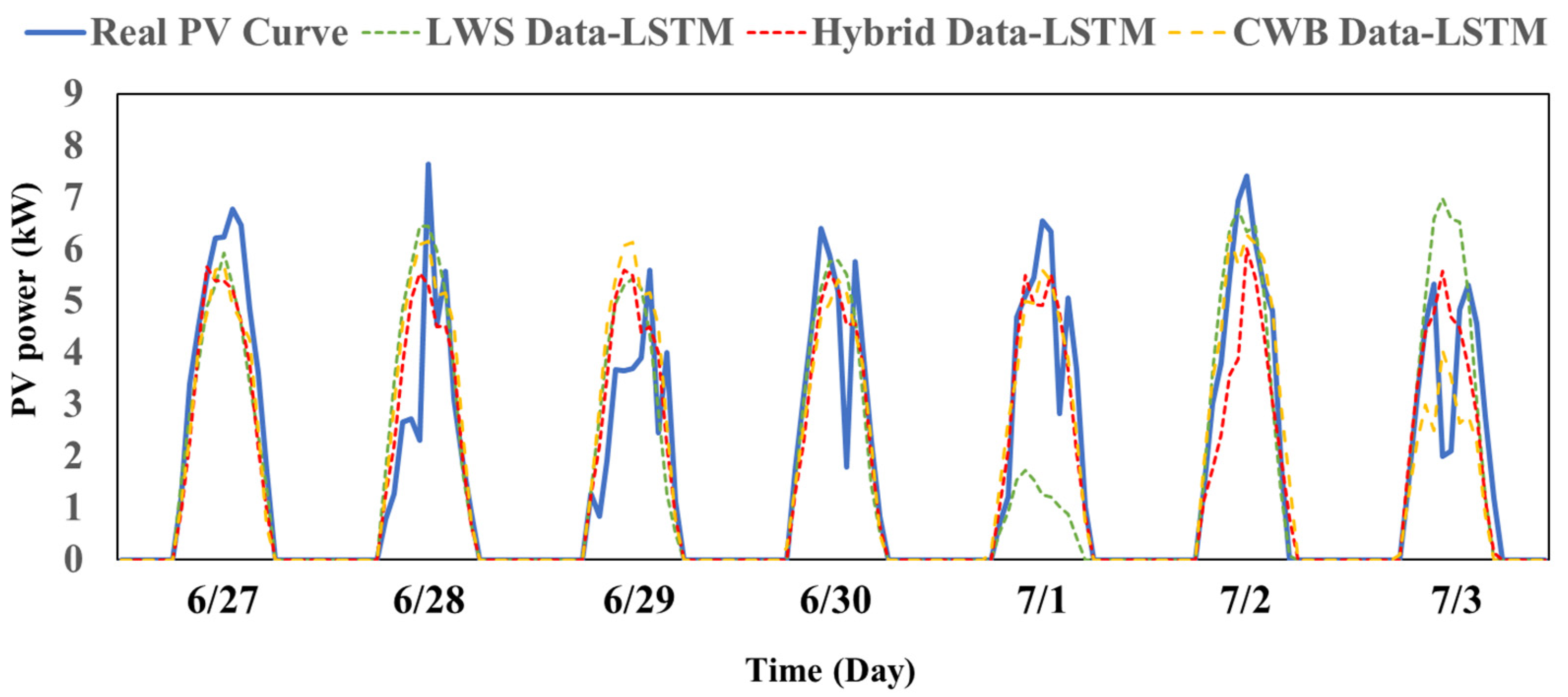 Applsci 12 07529 g008
