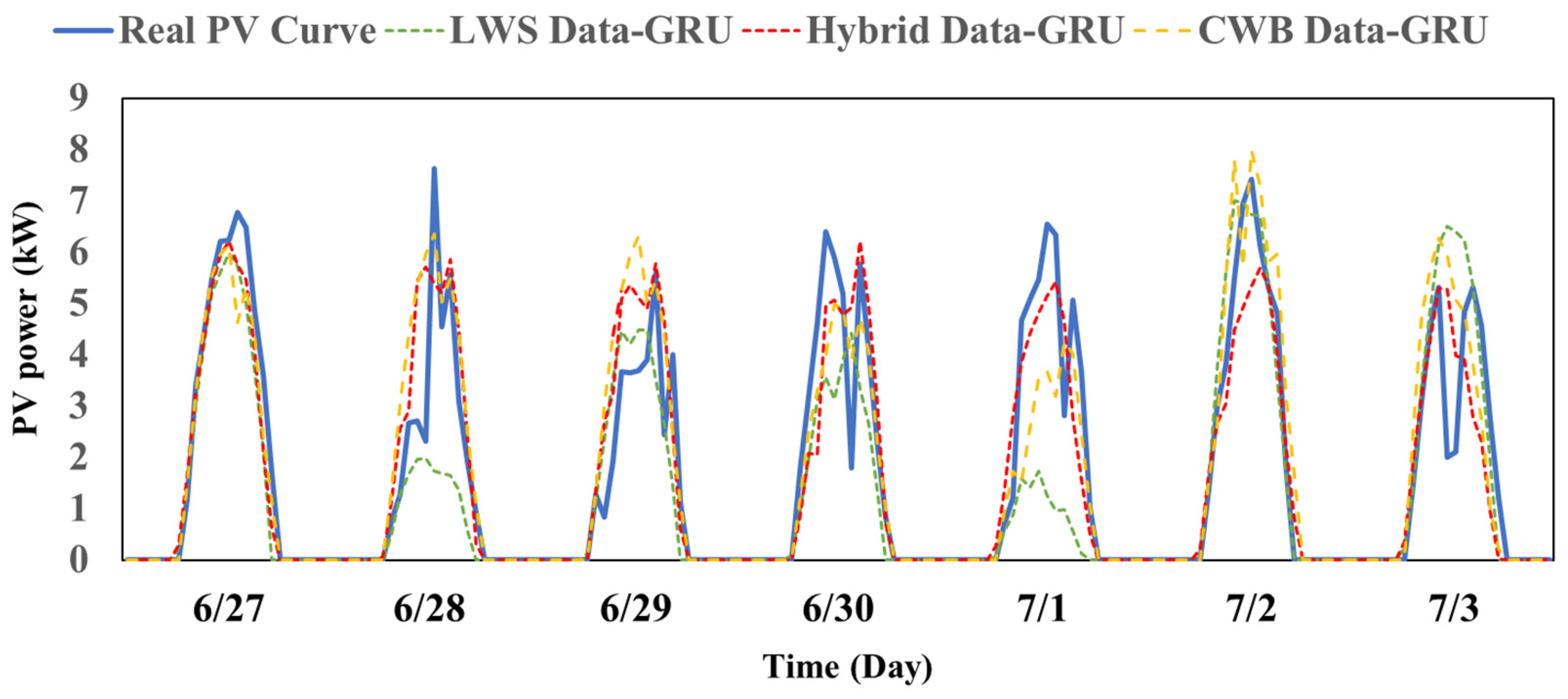 Applsci 12 07529 g009