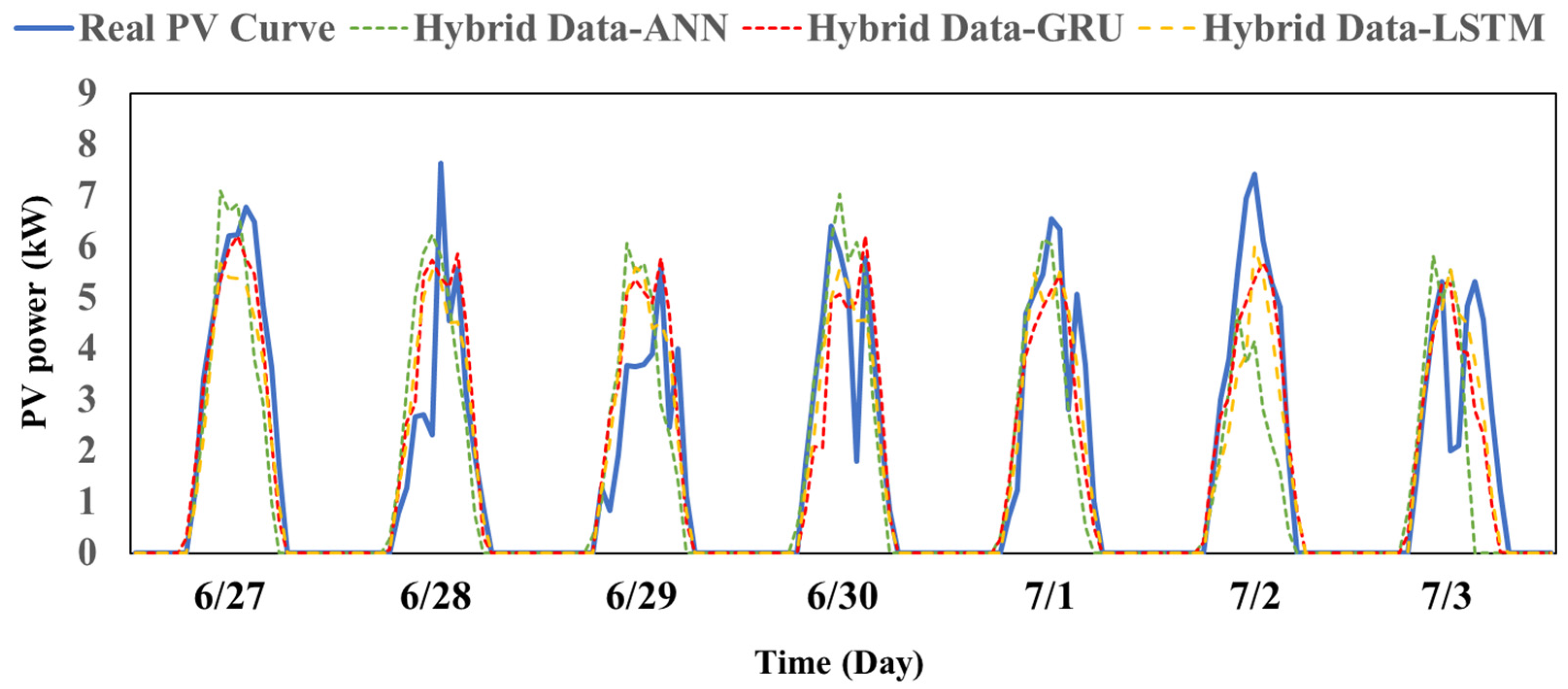 Applsci 12 07529 g010